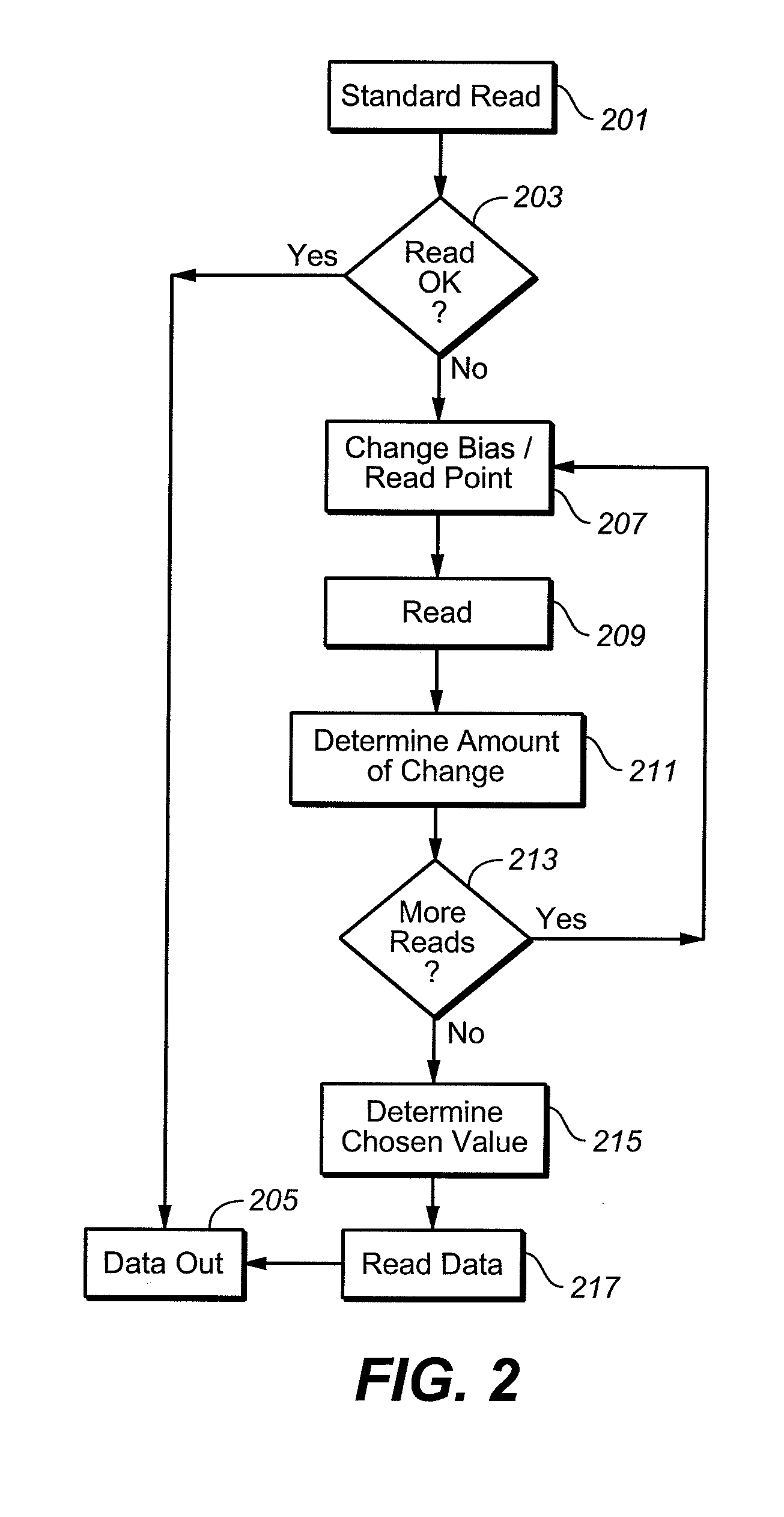 Memory with Cell Population Distribution Assisted Read Margining