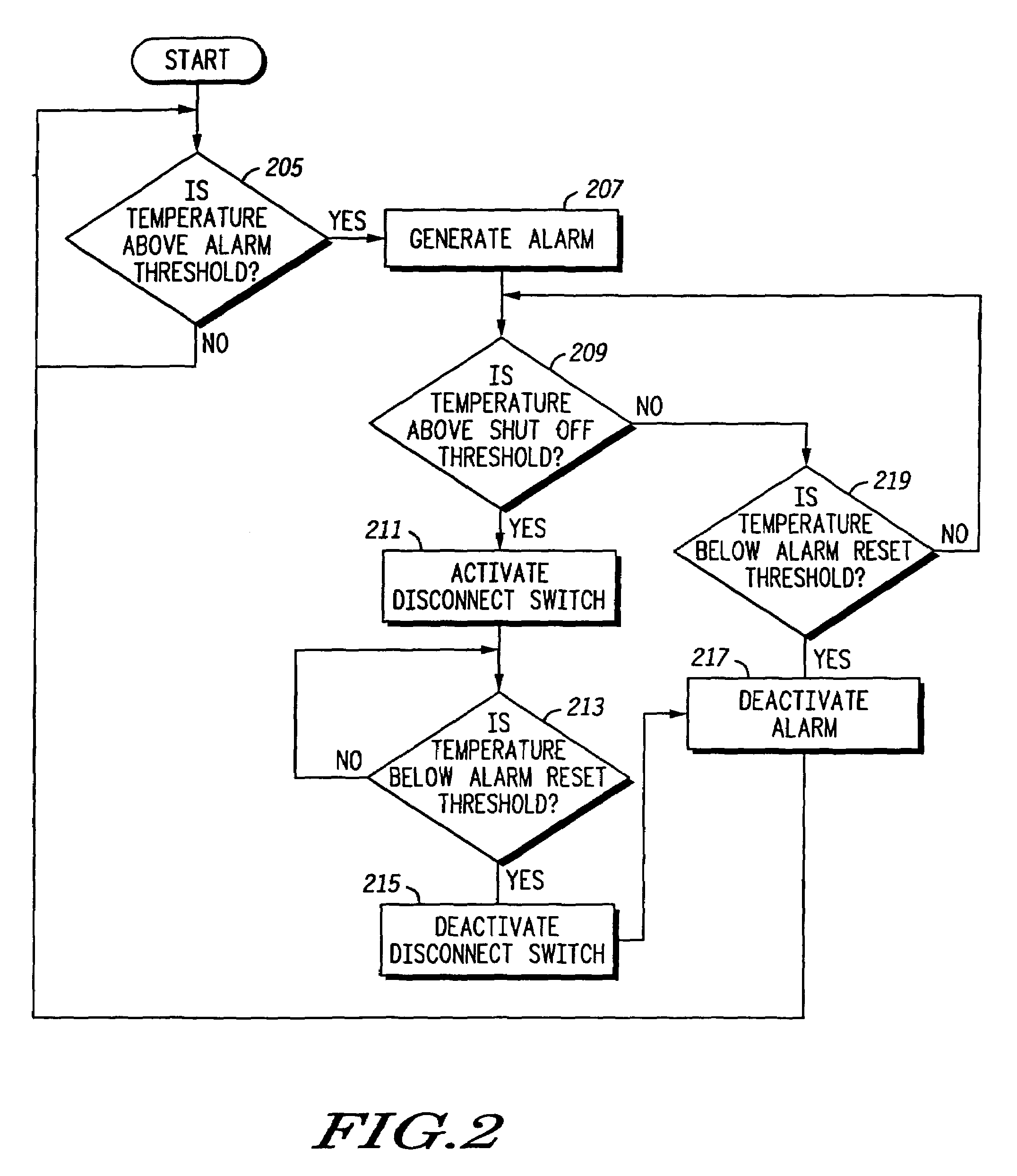 Electric power meter including a temperature sensor and controller