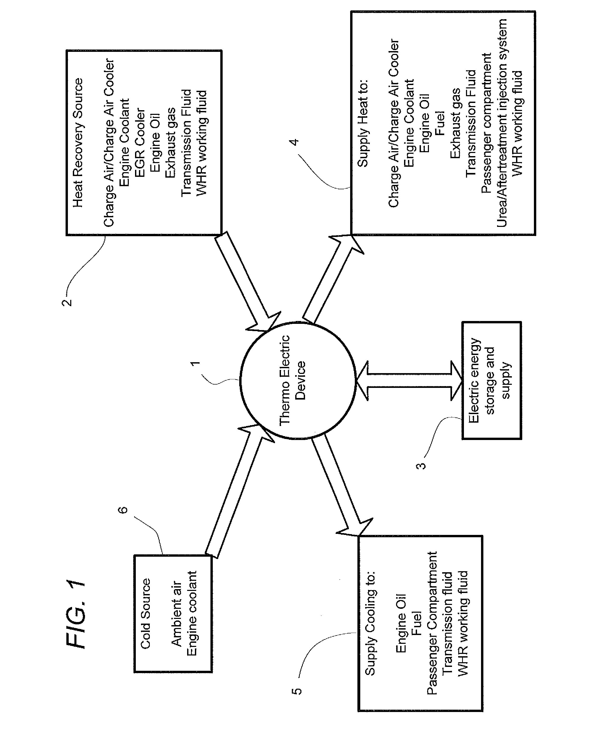 Thermoelectric recovery and peltier heating of engine fluids