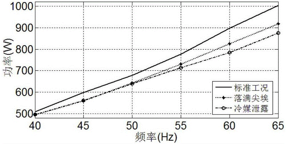 Method for detecting variable frequency air conditioner coolant leakage based on speed range parameters