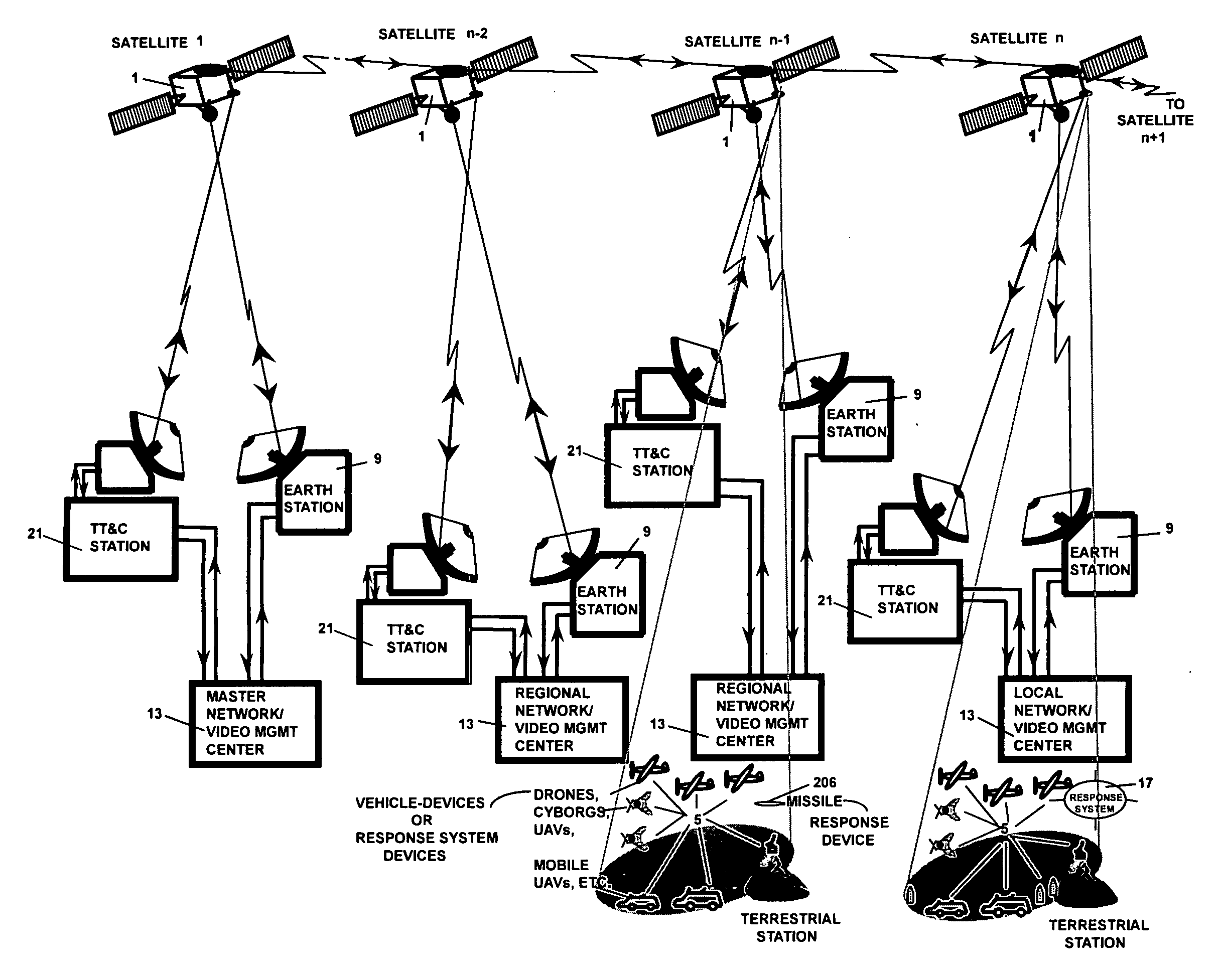 System and Method for Satellite Enhanced Command, Control, and Surveillance Services Between Network Management Centers and Unmanned Land and Aerial Devices