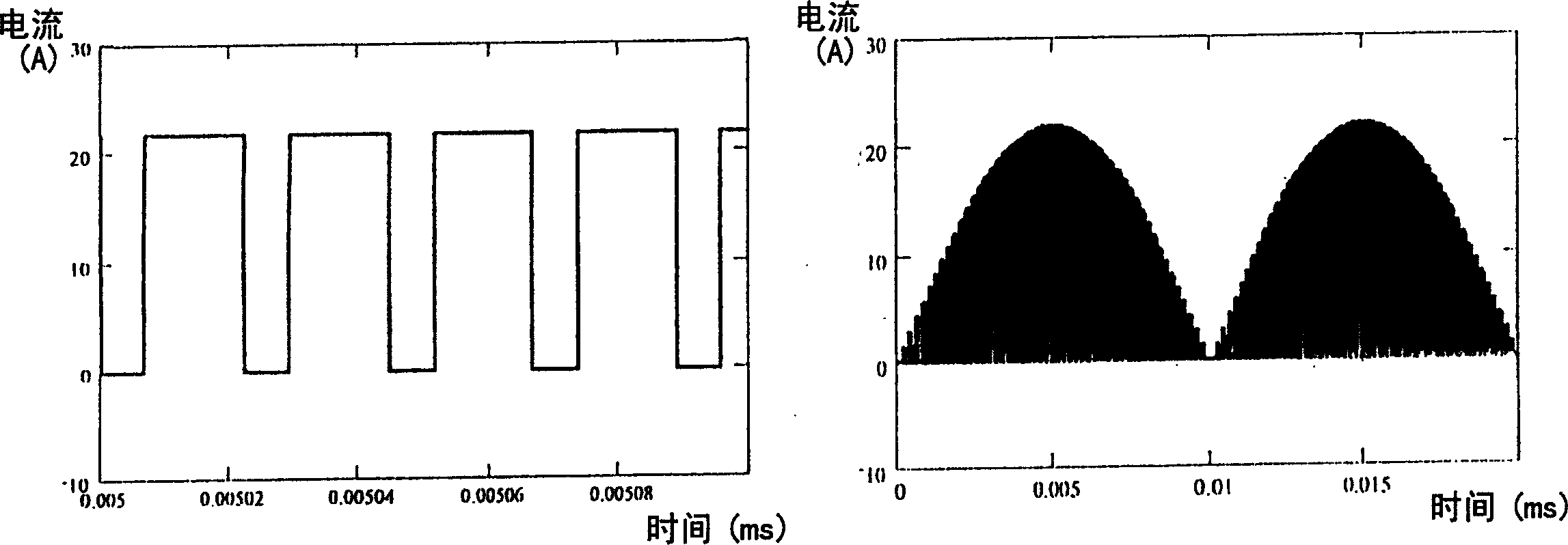 Bus capaeitance current weakening method and device