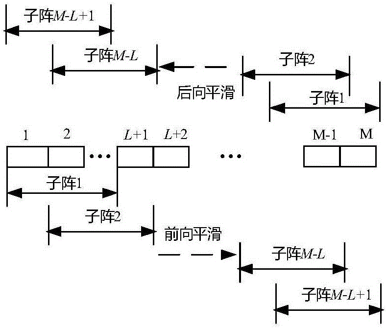 Signal-noise-ratio-post-filtering-and-characteristic-space-fusion minimum-variance ultrasonic imaging method