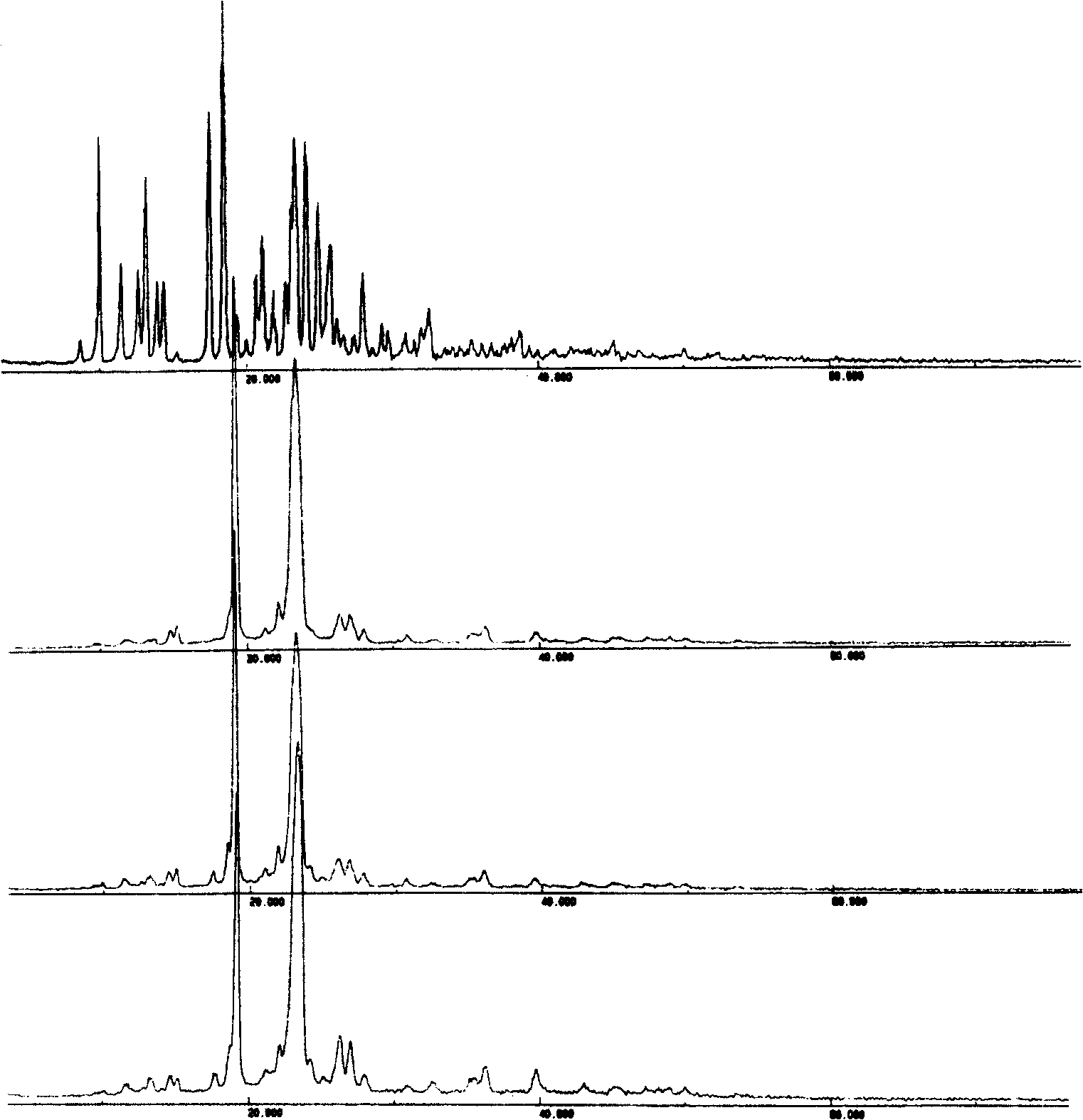 Solid bicyclic alcohol dispersion