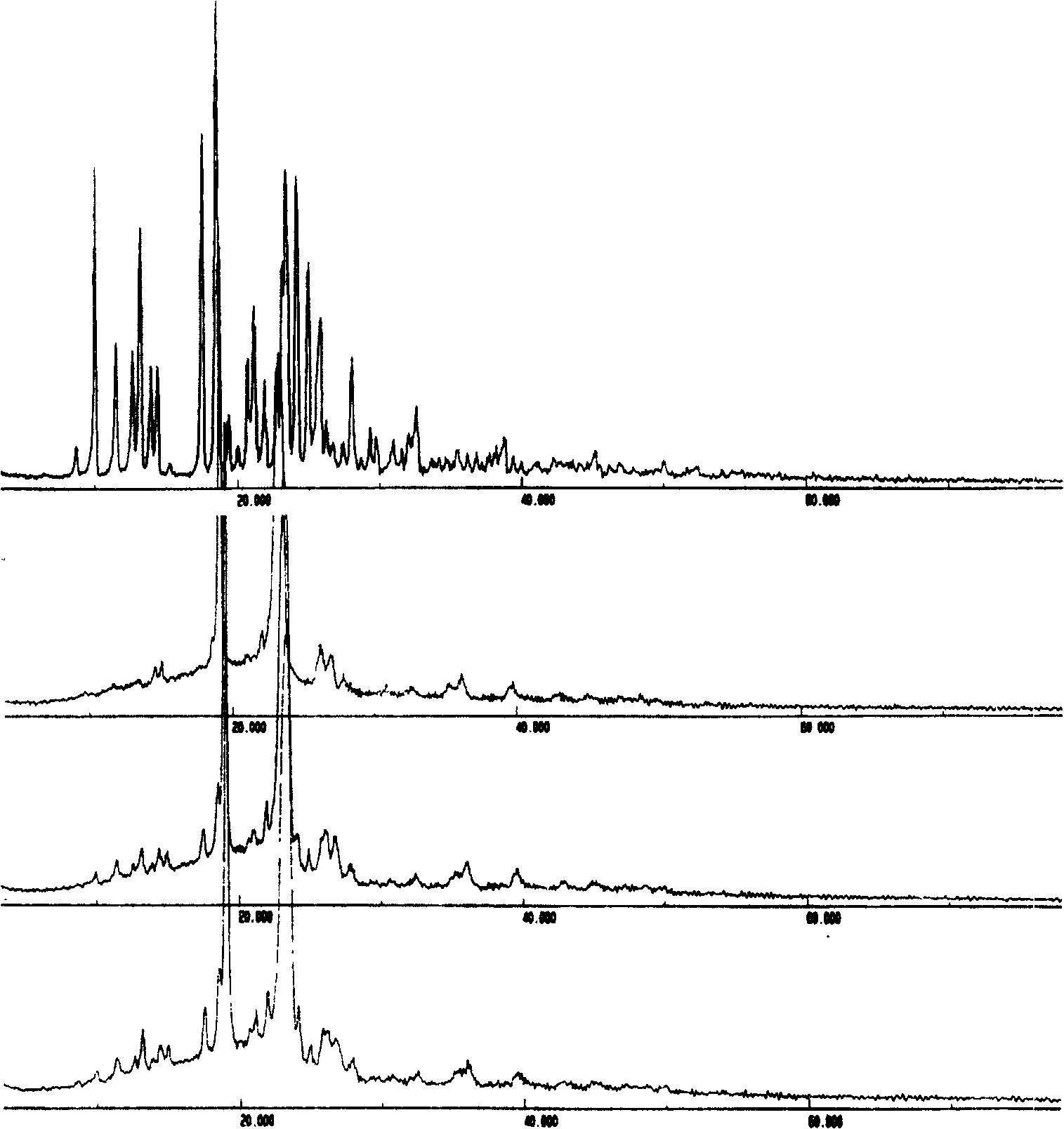 Solid bicyclic alcohol dispersion