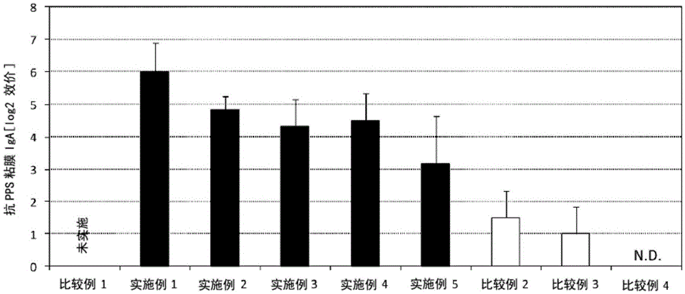 Nasal mucosal vaccine composition