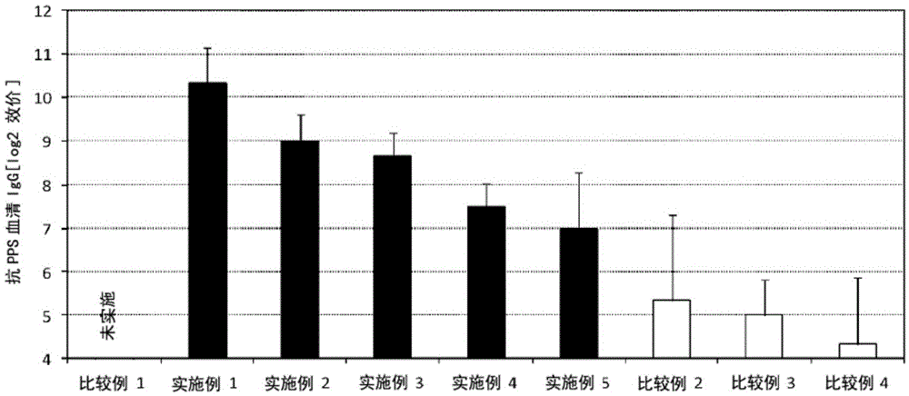 Nasal mucosal vaccine composition