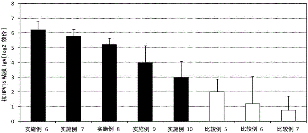 Nasal mucosal vaccine composition