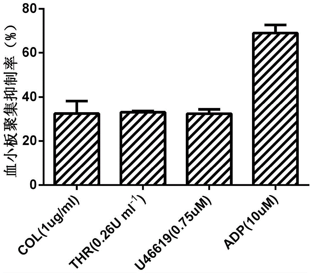 Application of human derived antibacterial peptide LL-37 in preparation of drugs for treating or preventing thrombotic diseases