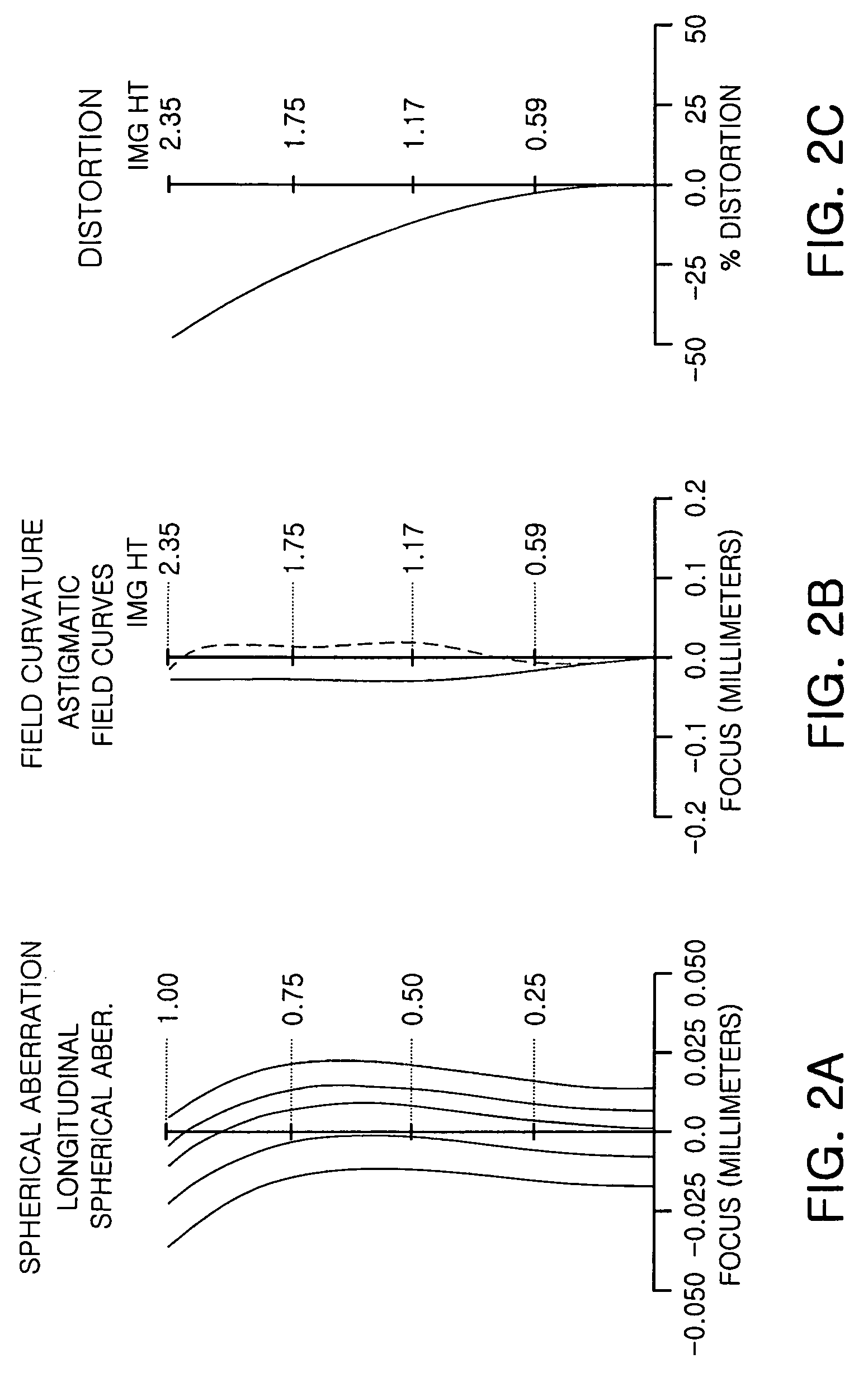 Super wide angle optical system