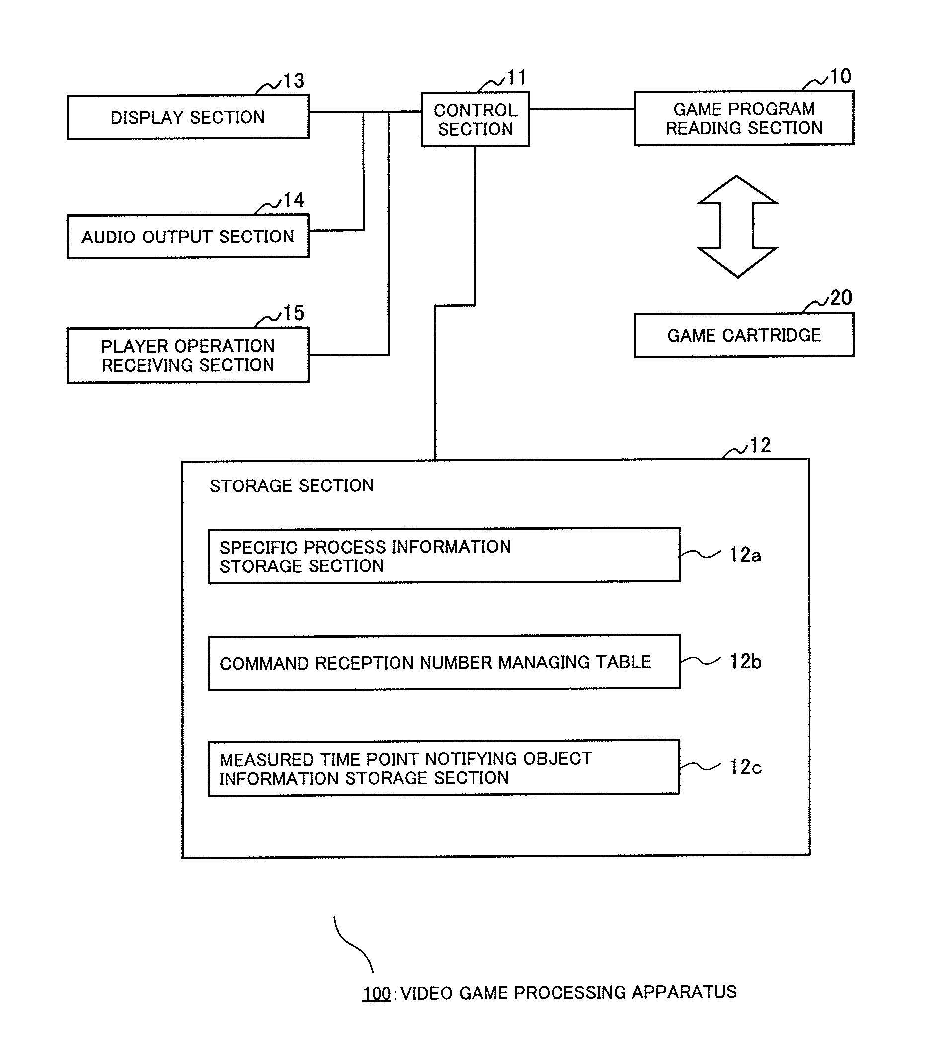 Video game processing apparatus and video game processing program