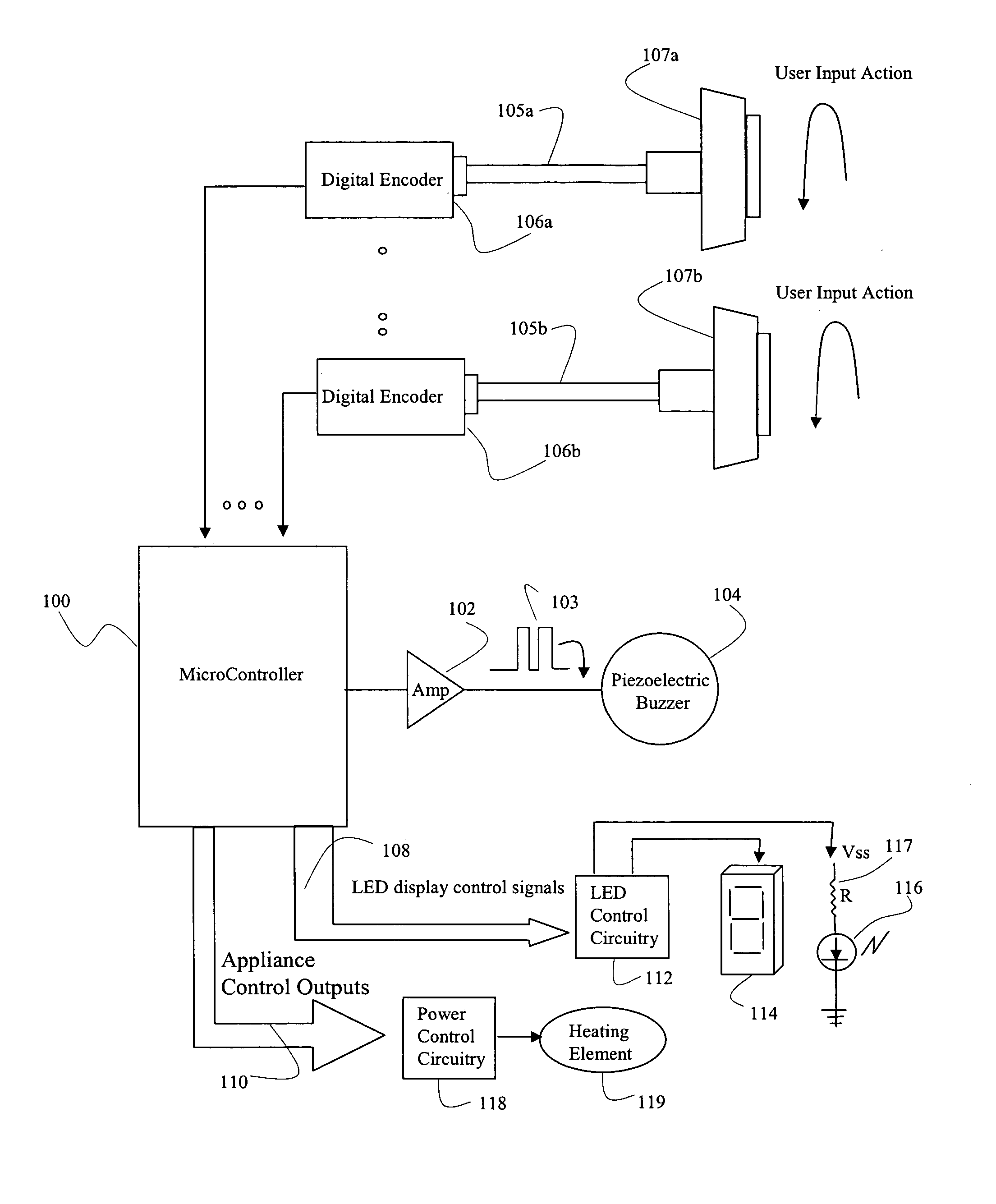 Directionless rotary encoder control system for a household appliance