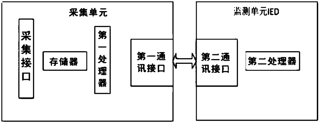 Monitoring method and system, and acquisition unit for plug and play sensor