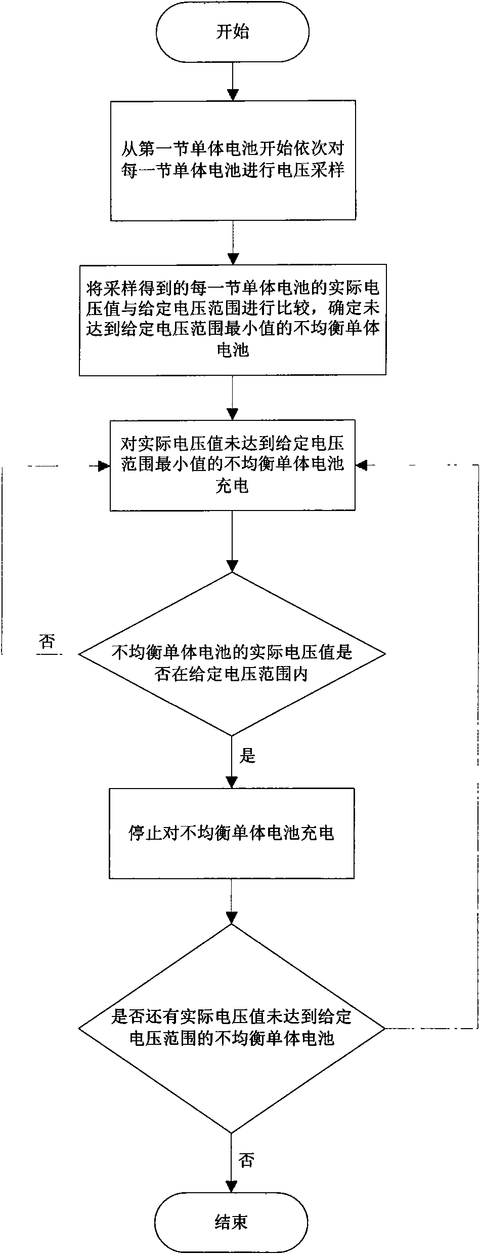 Balanced charging device and balanced charging method