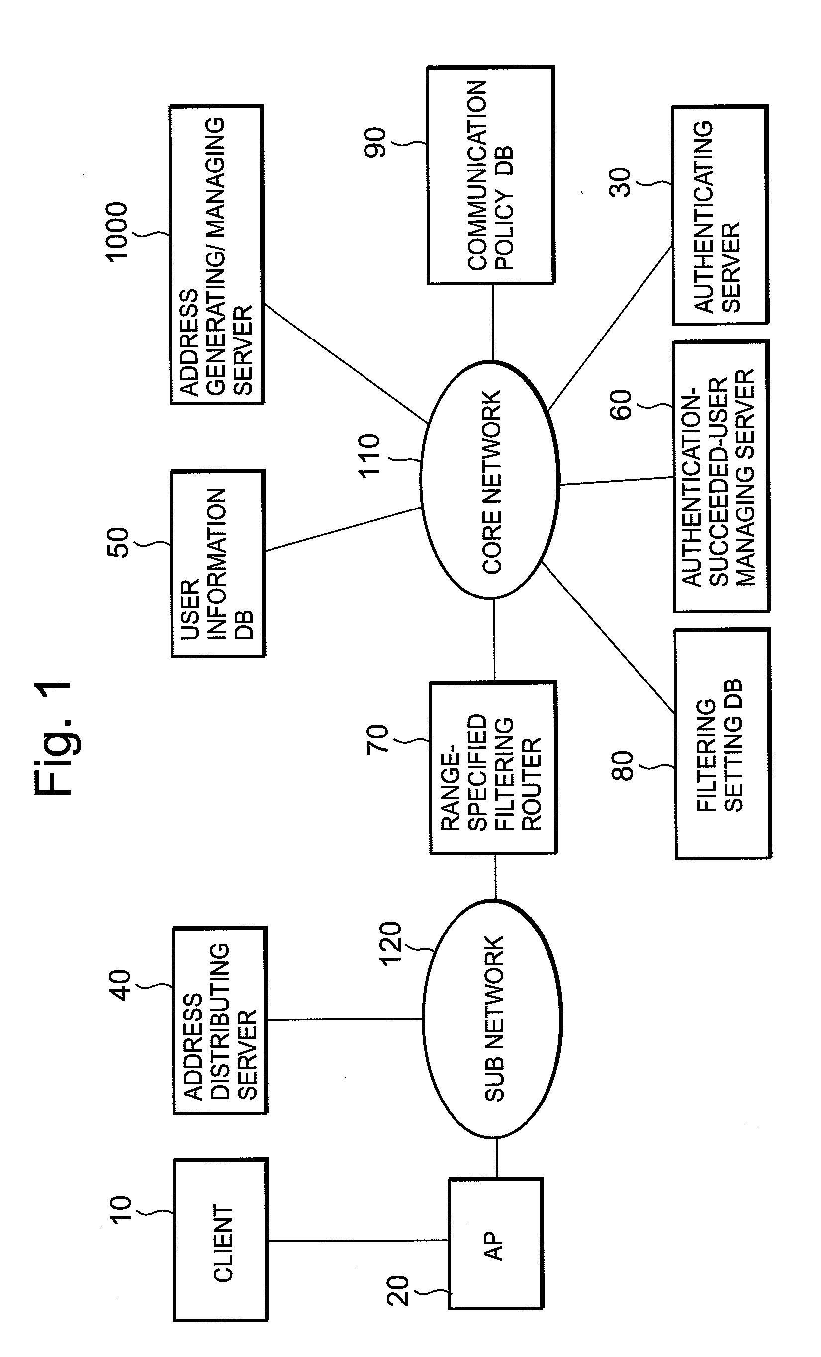 IP network system and its access control method, IP address distributing device, and IP address distributing method