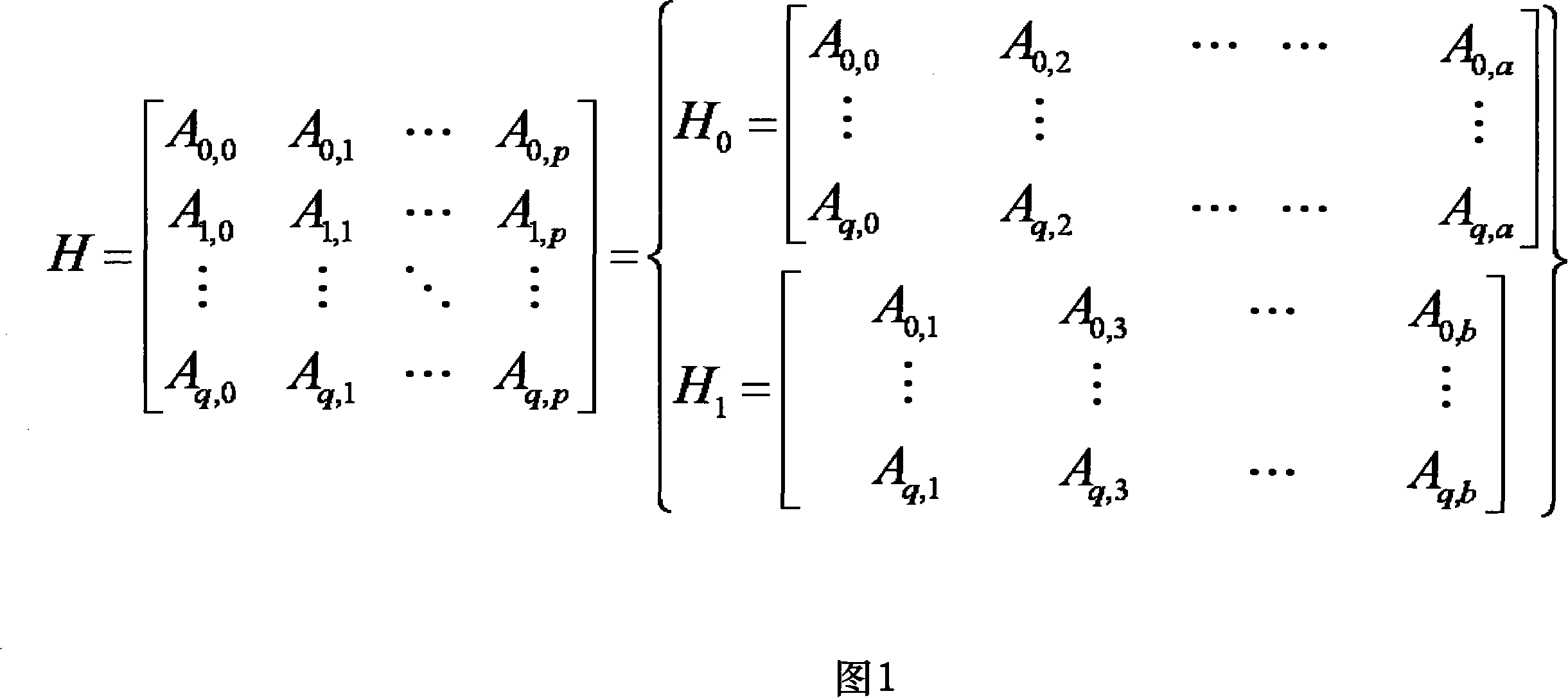 Decoding method of LDPC code based on parity check matrix and decoder thereof