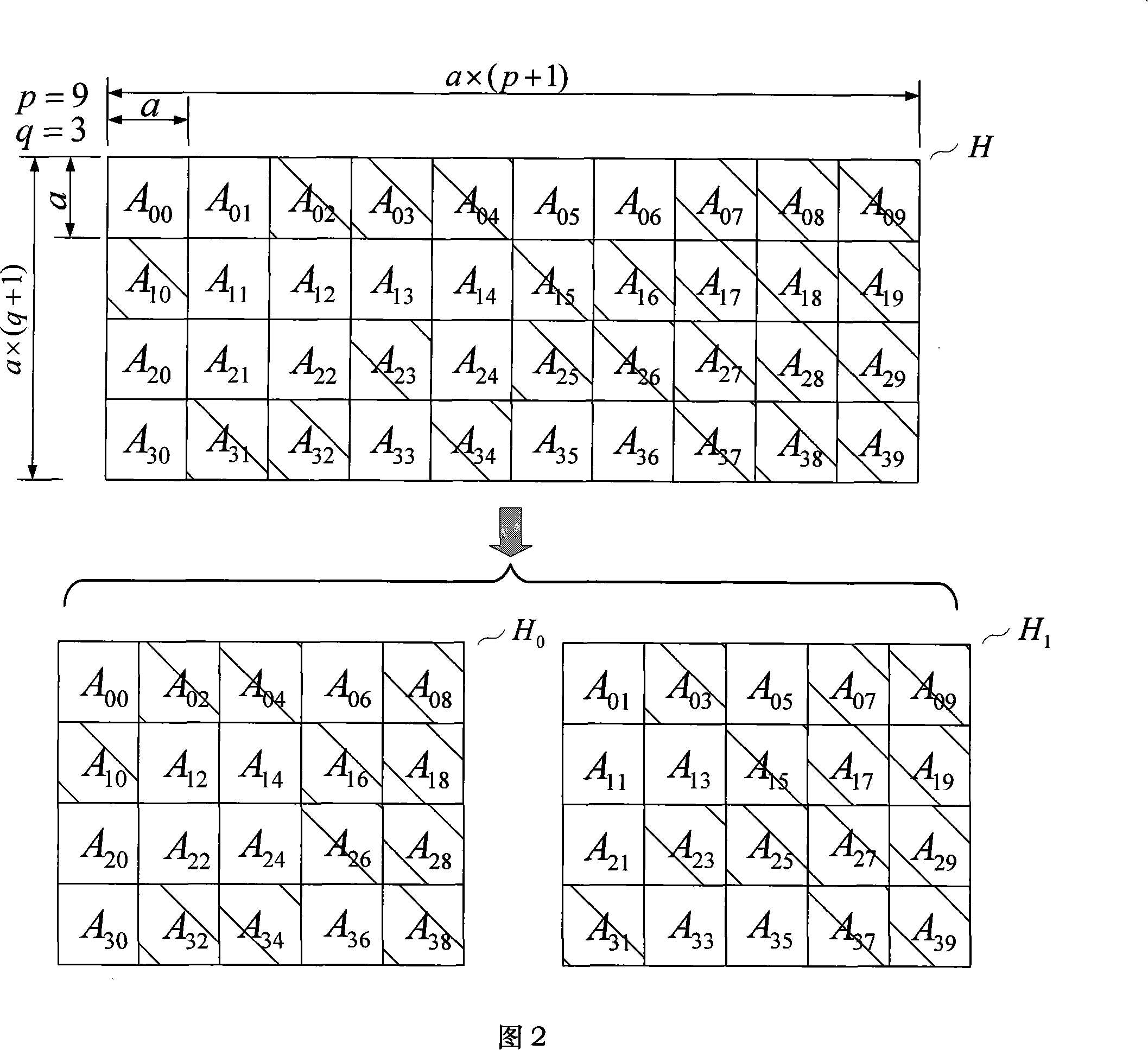 Decoding method of LDPC code based on parity check matrix and decoder thereof