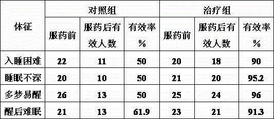 Eleutherococcus senticosus-fructus schizandrae oral liquid for improving sleep and production method thereof