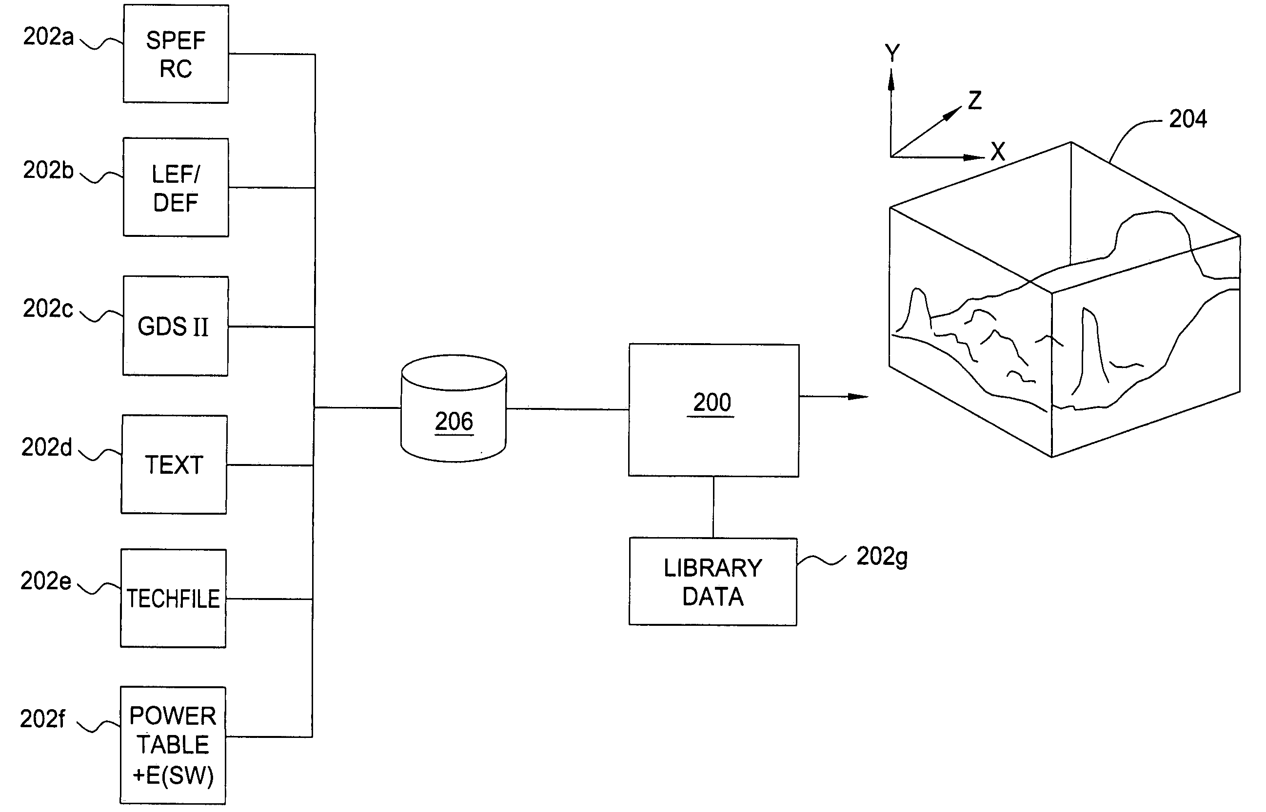 Method and apparatus for thermal modeling and analysis of semiconductor chip designs