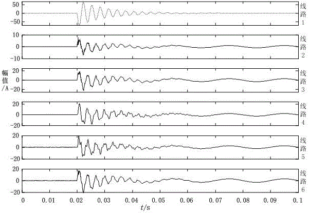 Fault Line Selection Method for Resonant Grounding System Using Waveform Time Domain Feature Clustering