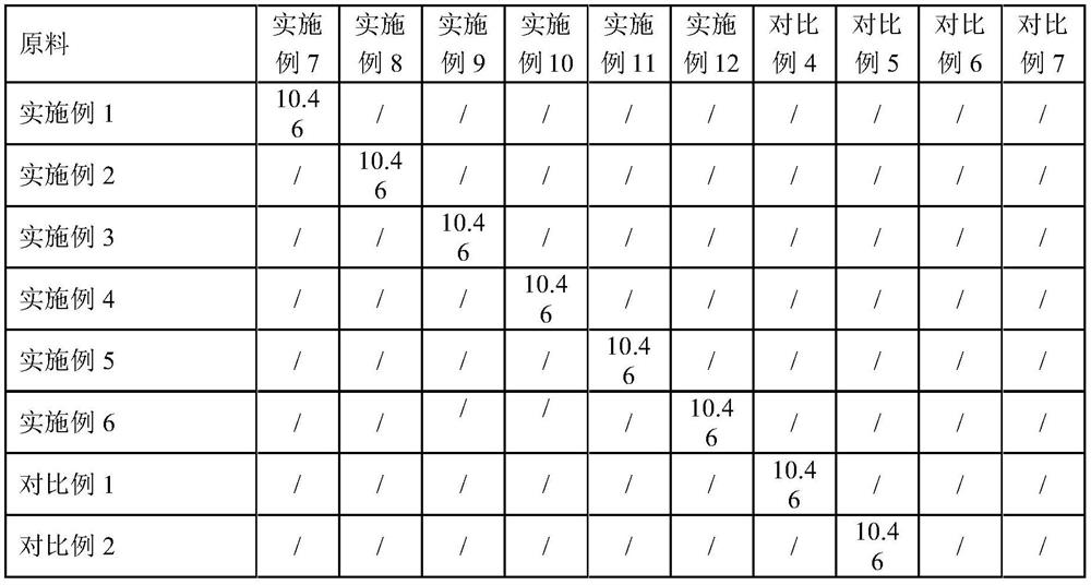 Modified polyester resin and preparation method and application thereof