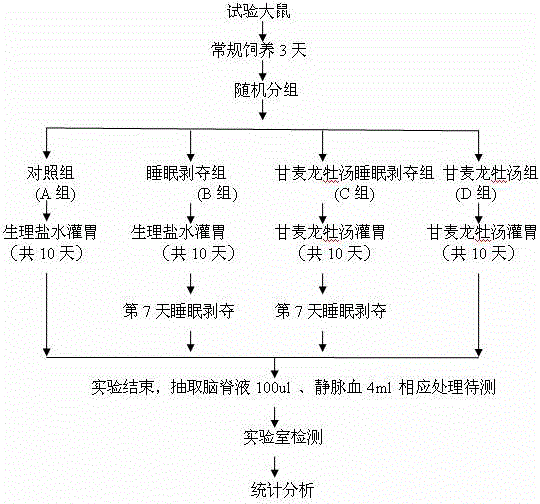 Traditional Chinese medicinal composition for treating insomnia and application thereof