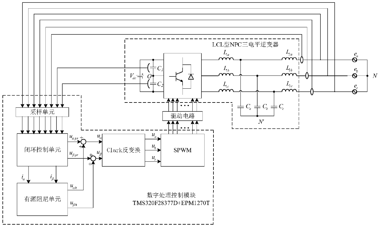 LCL type inverter grid-connected device based on parameter joint design and control method