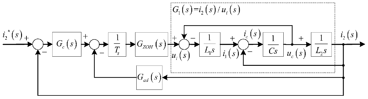 LCL type inverter grid-connected device based on parameter joint design and control method