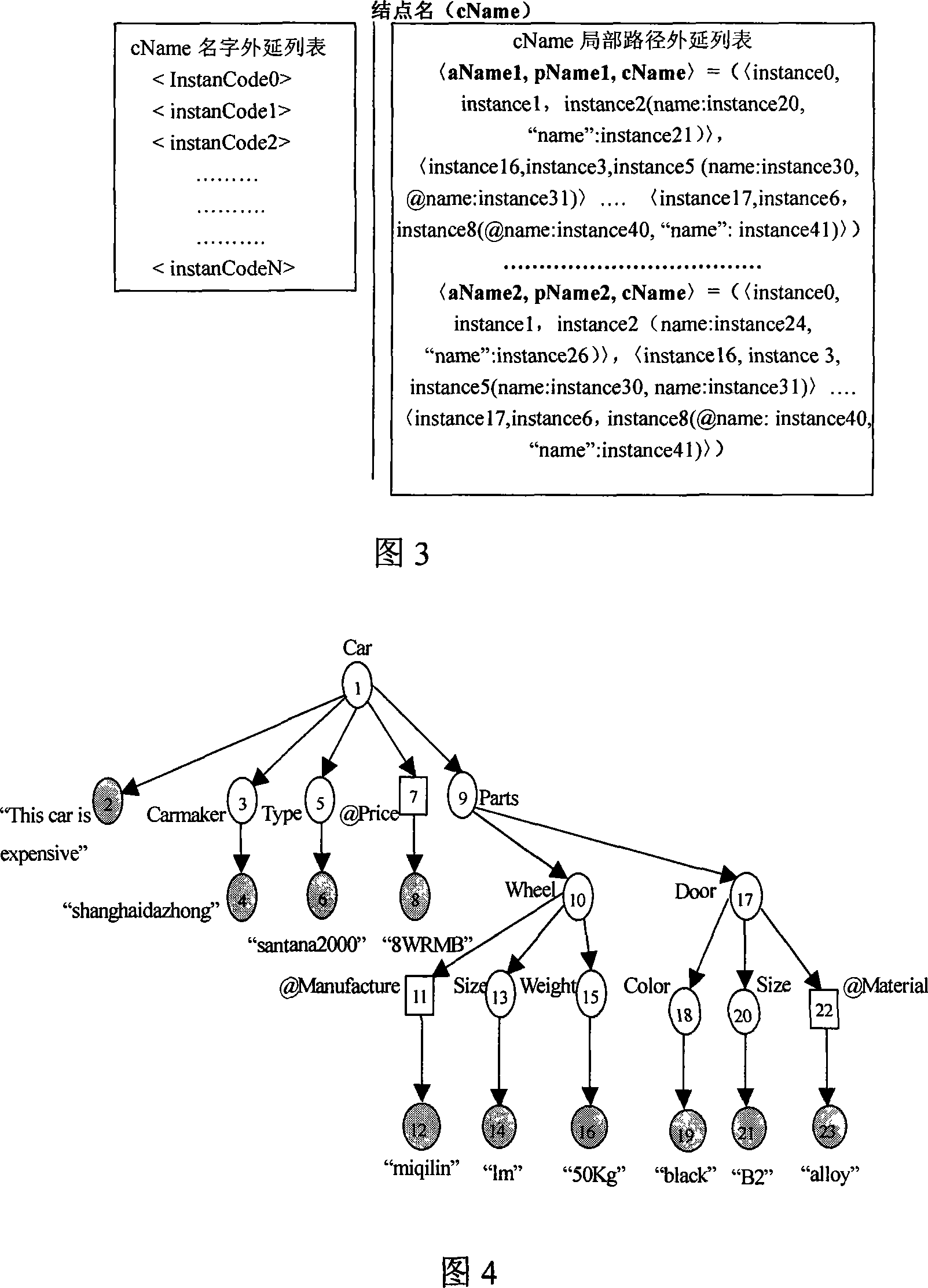 XML enquire method based on multi-modality indexes structure