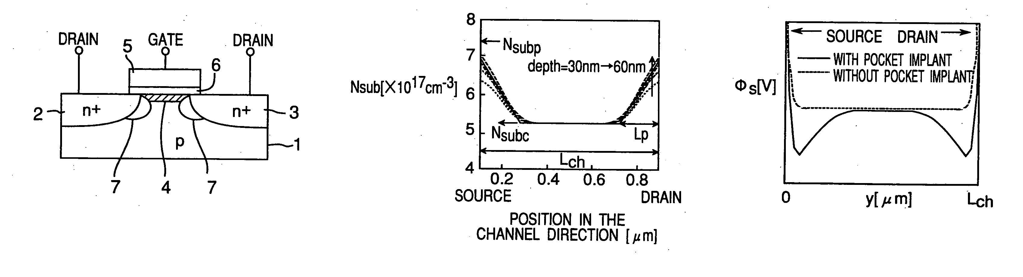 Method for calculating threshold voltage of pocket implant MOSFET