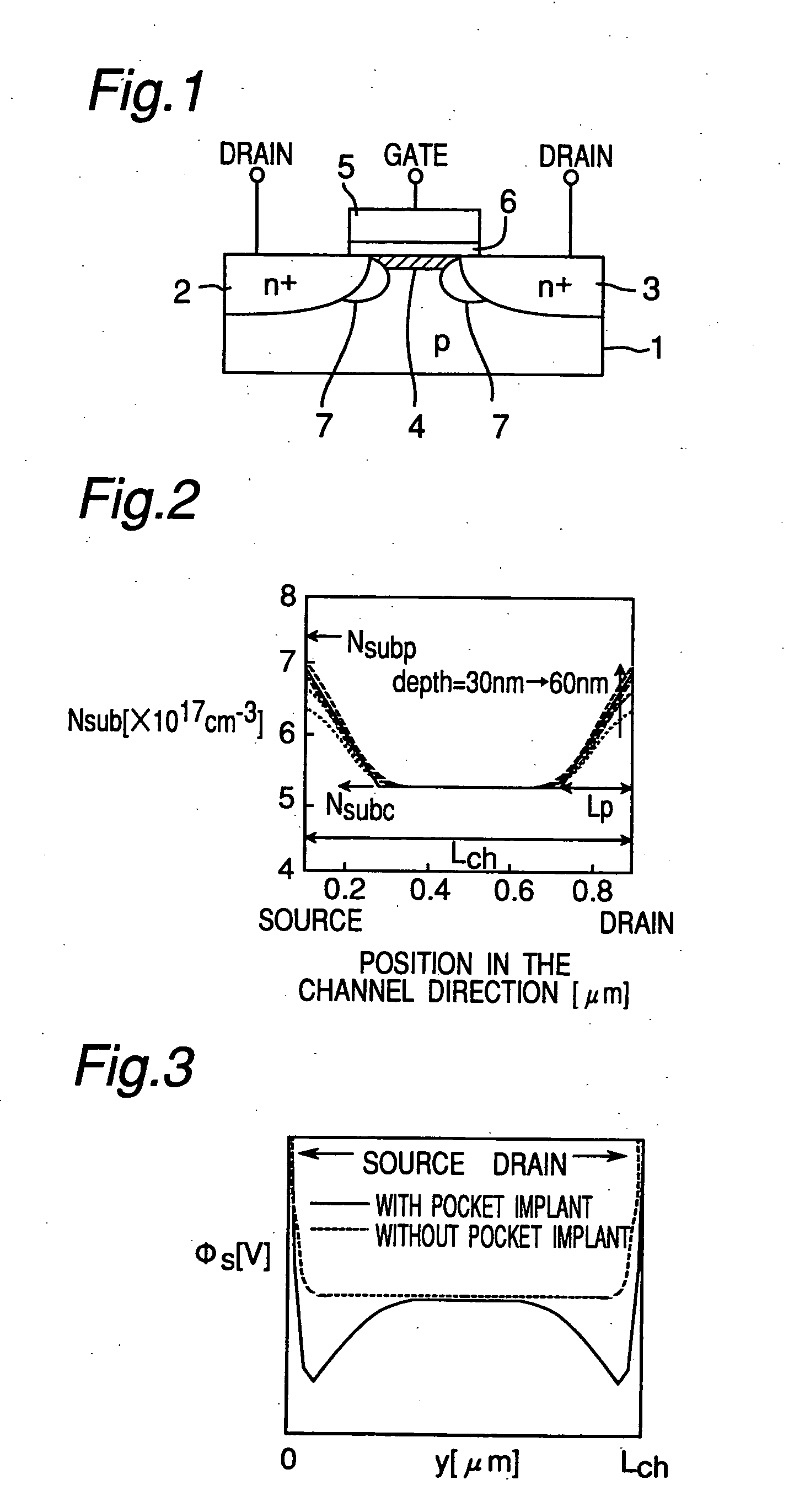 Method for calculating threshold voltage of pocket implant MOSFET