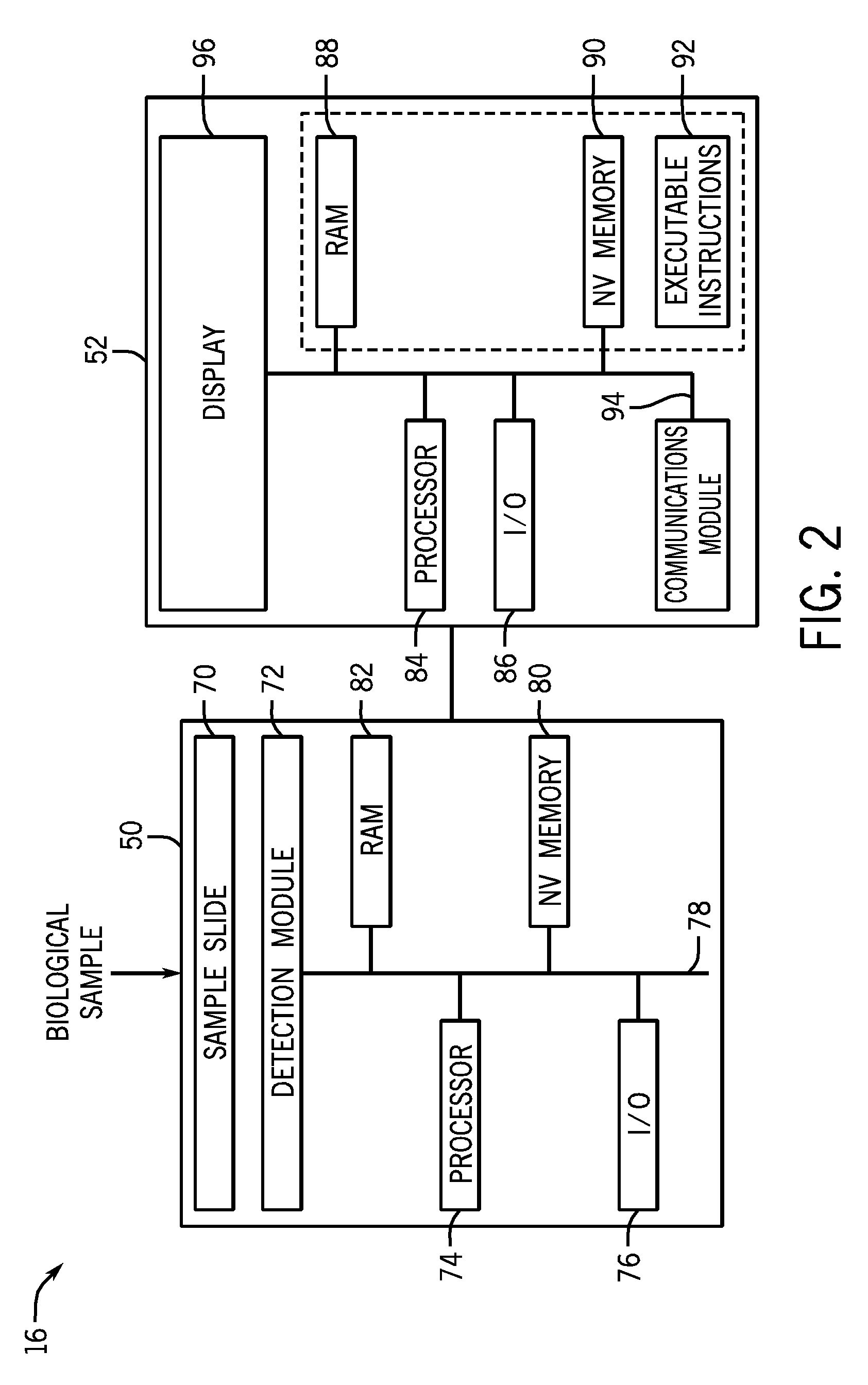 Sequence scheduling and sample distribution techniques