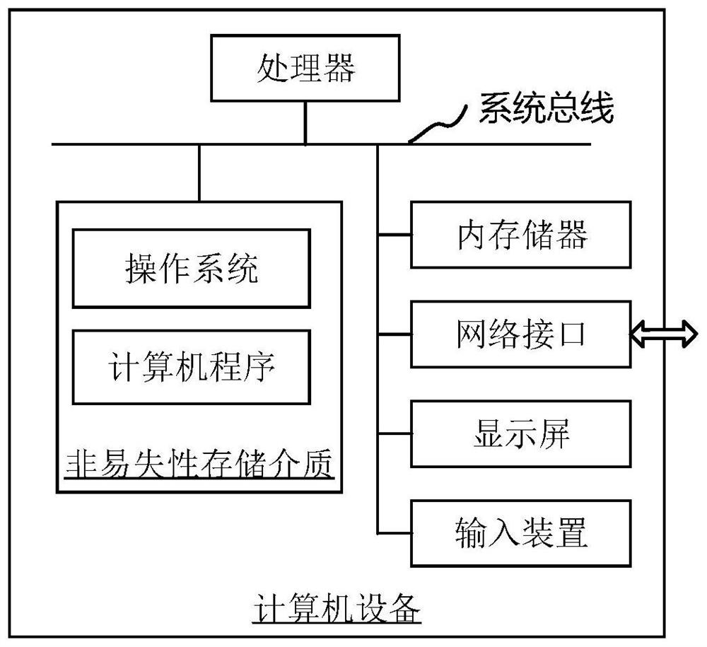 Chinese named entity recognition method, device, computer equipment and storage medium