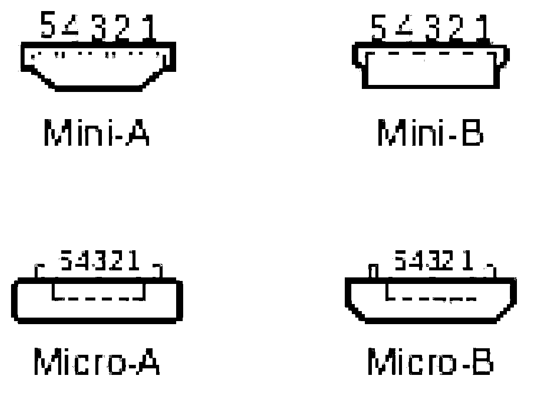 Interface system, switching method, USB key and UART terminal