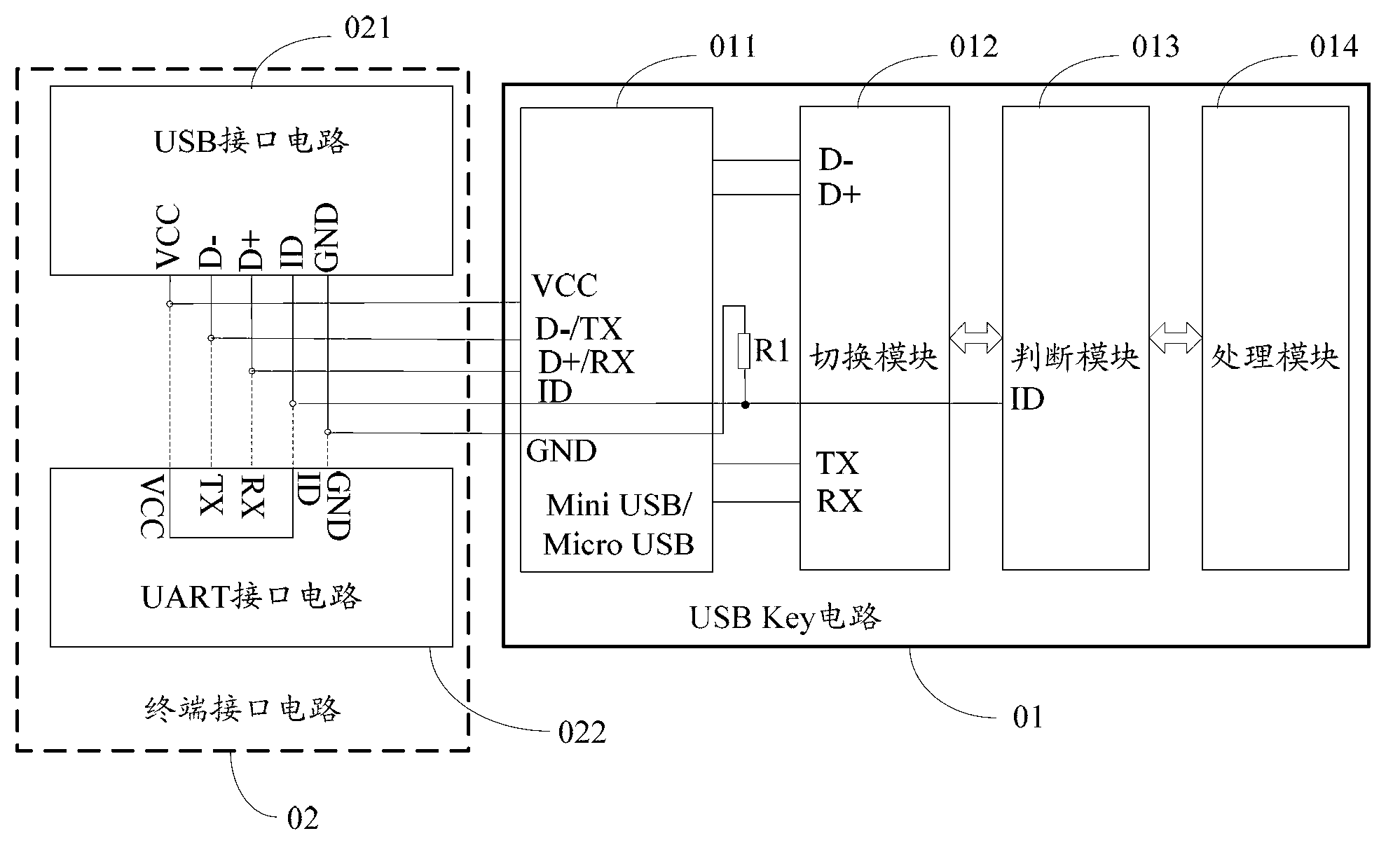 Interface system, switching method, USB key and UART terminal