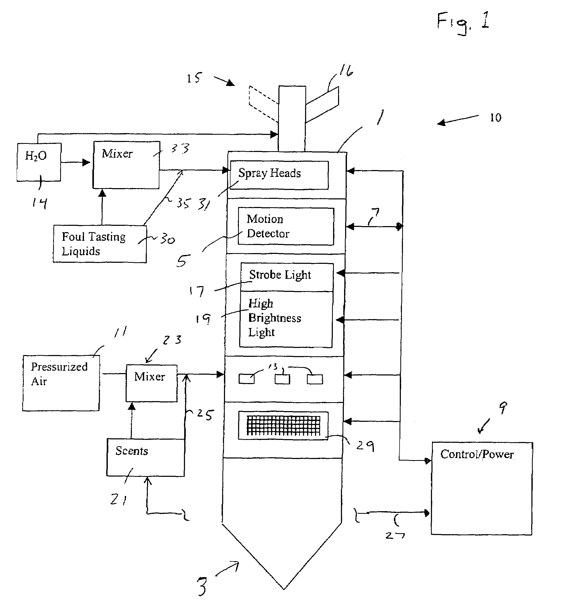 Repellant/deterrence system for animals and method of use