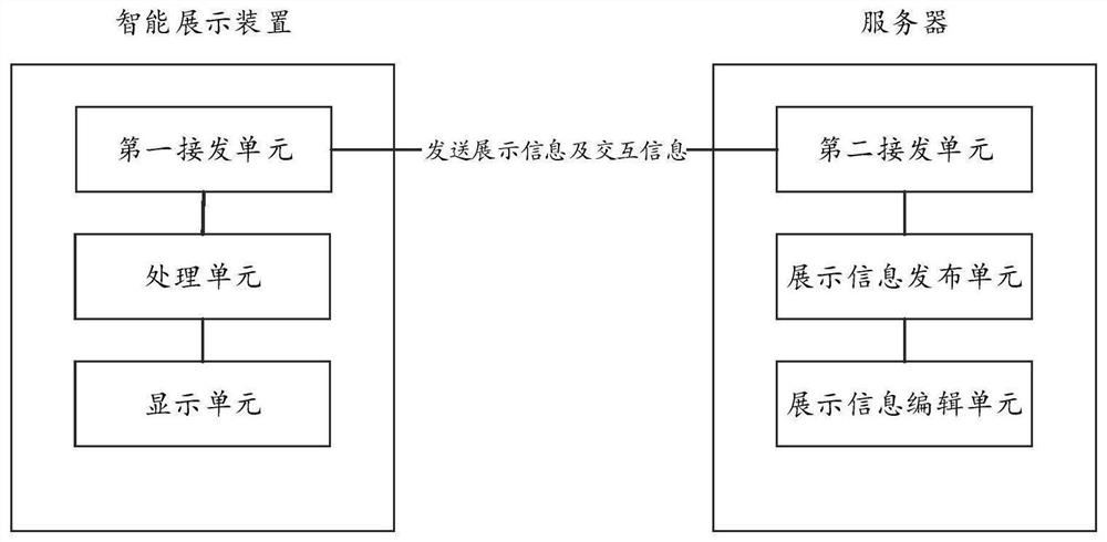 Product operator management system and method