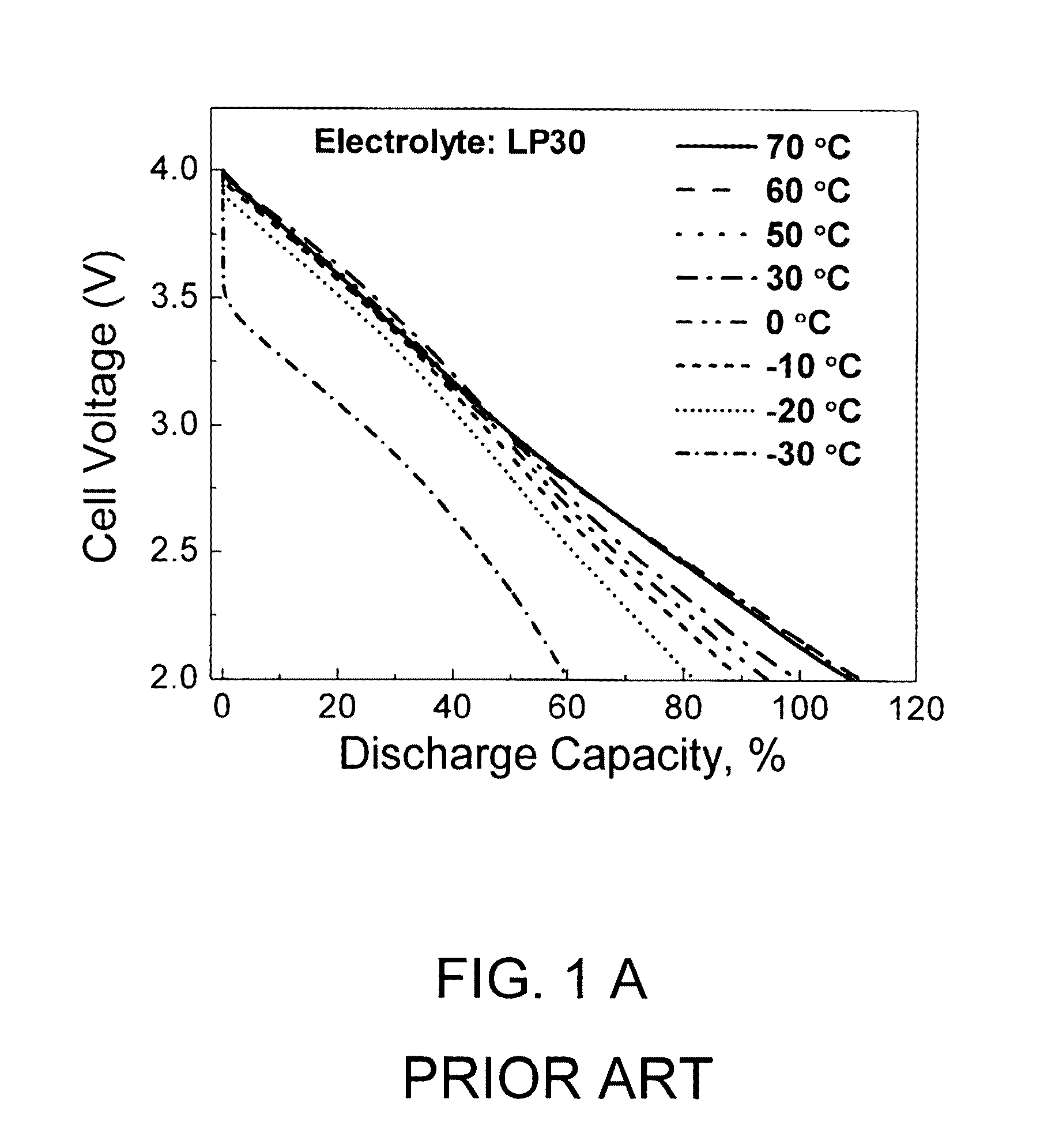 Wide operating temperature range electrolytes for lithium-ion capacitors achieving high performance