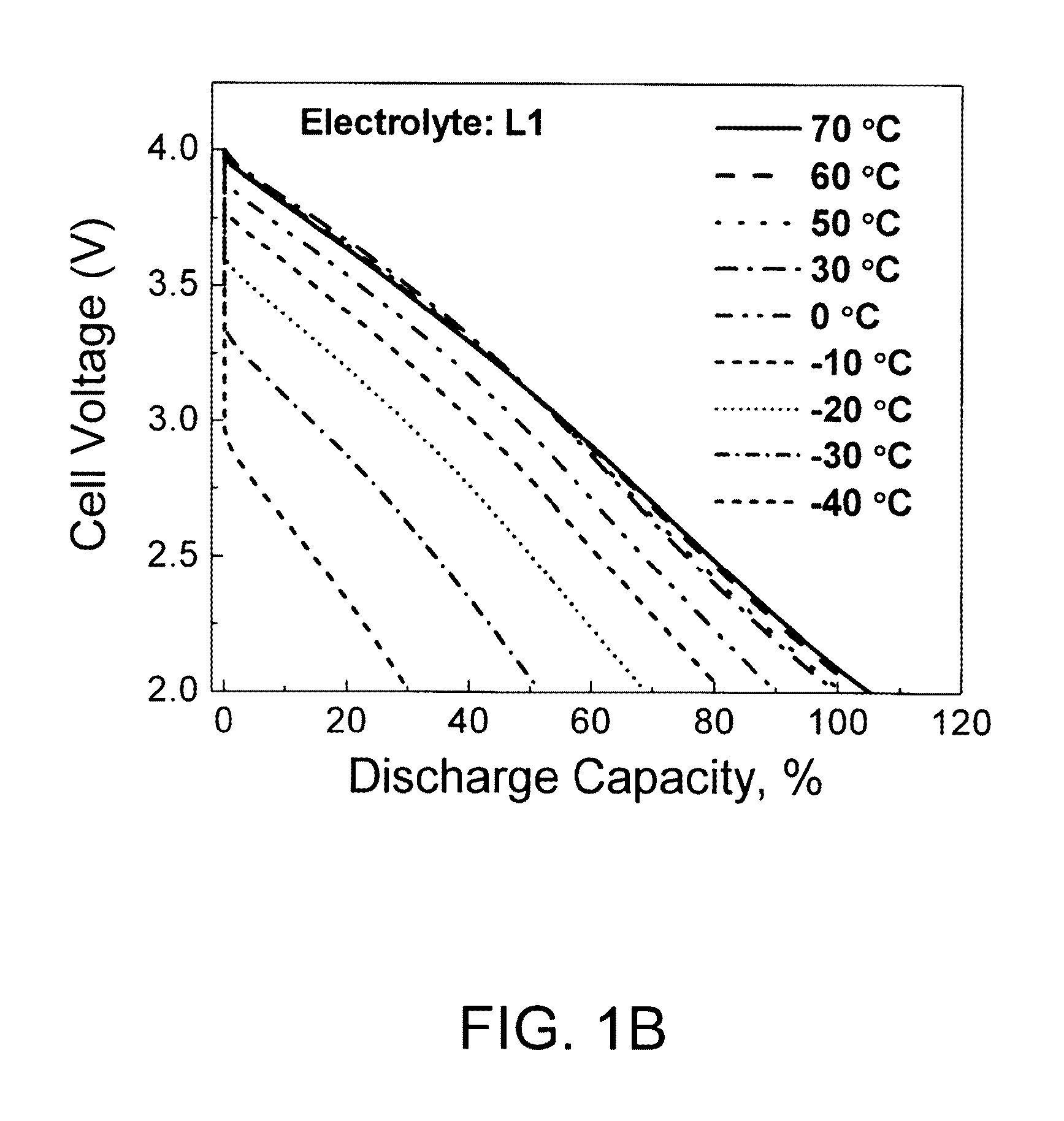 Wide operating temperature range electrolytes for lithium-ion capacitors achieving high performance