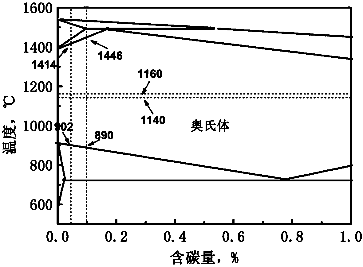 A method for producing ultra-thin low carbon steel by applying thin slab continuous casting and rolling process