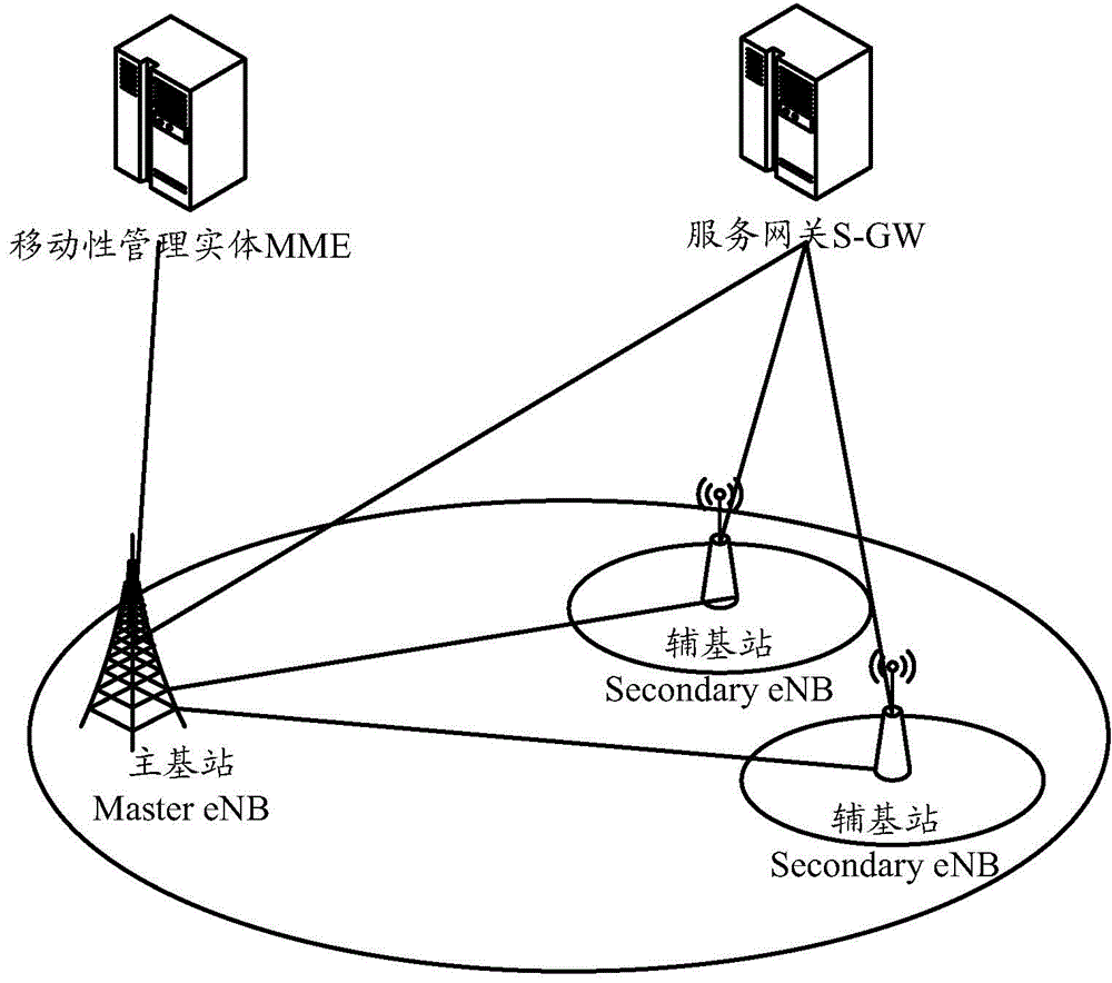 Method and device for realizing user equipment (UE) switching between base stations