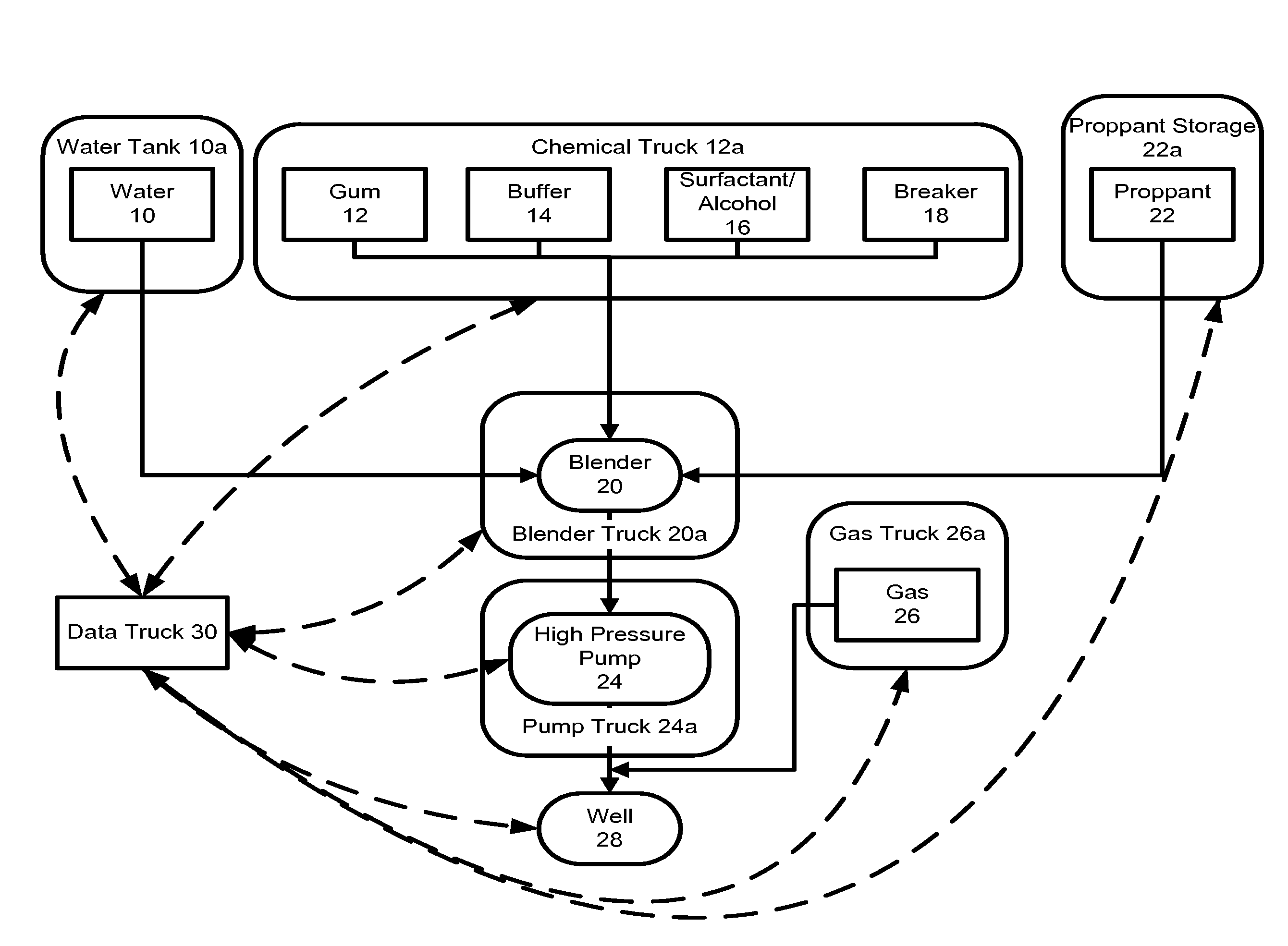 Fracturing fluid compositions, methods of preparation and methods of use