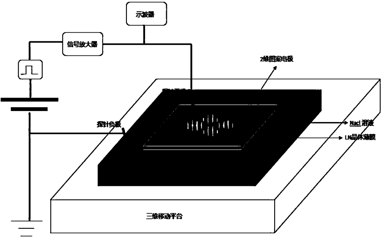 Method for generating frequency doubling Ince-Gaussian light beam