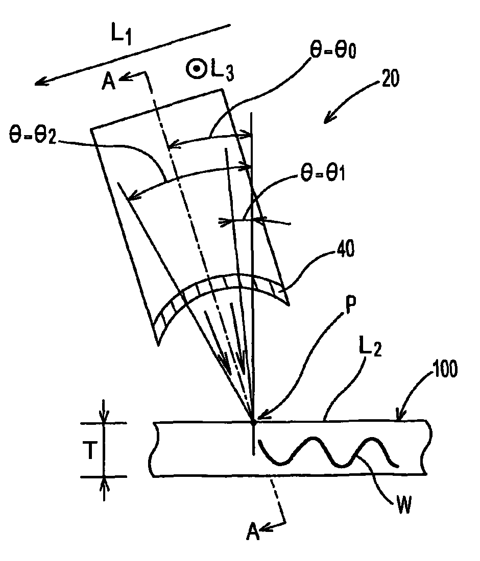 Ultrasonic wave testing method and ultrasonic testing device using this method