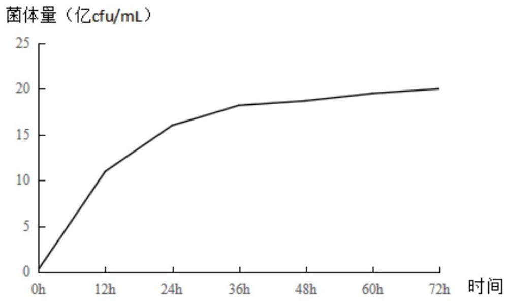 Application of Neosphingobacter claff in the preparation of microbial agent for removing cod in petroleum wastewater