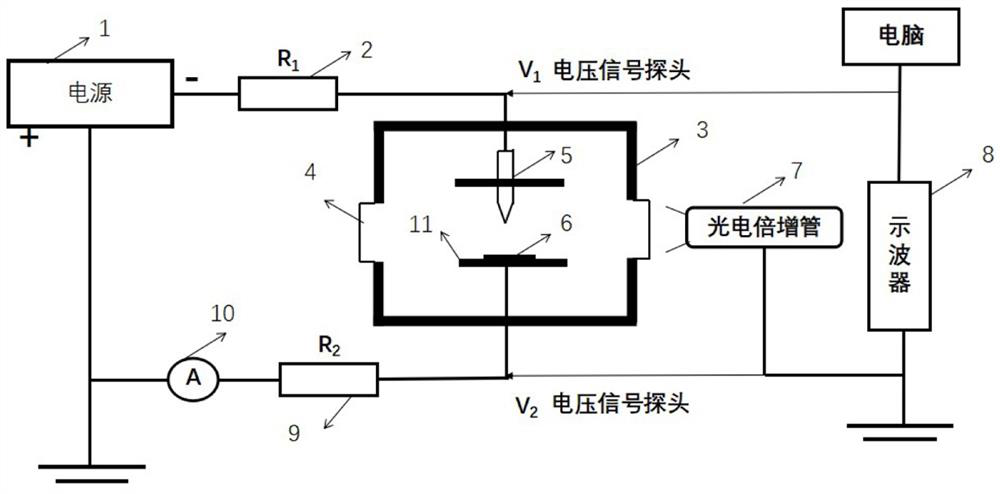 Pulse plasma generation system based on direct-current power supply