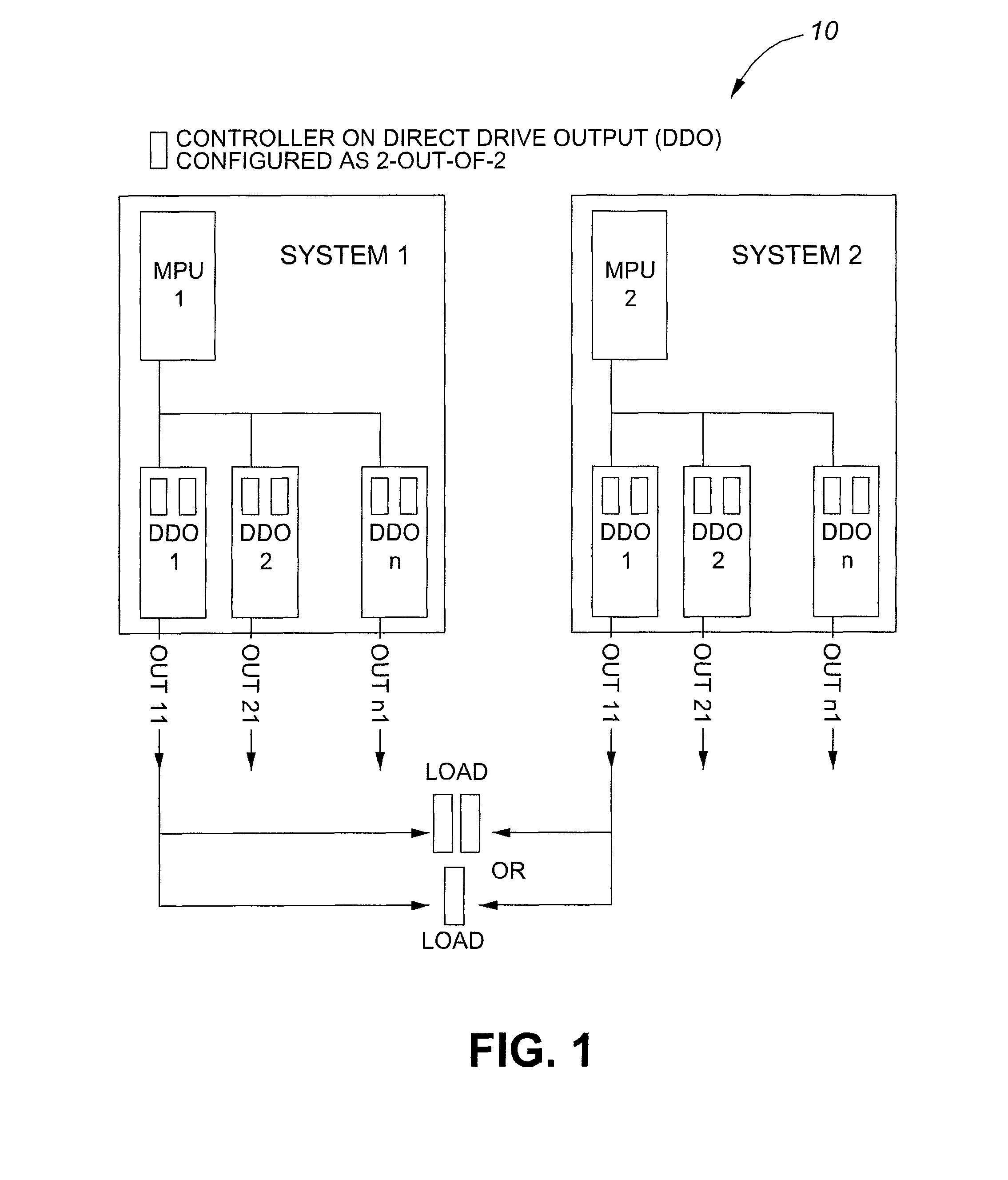 Railway signaling system with redundant controllers