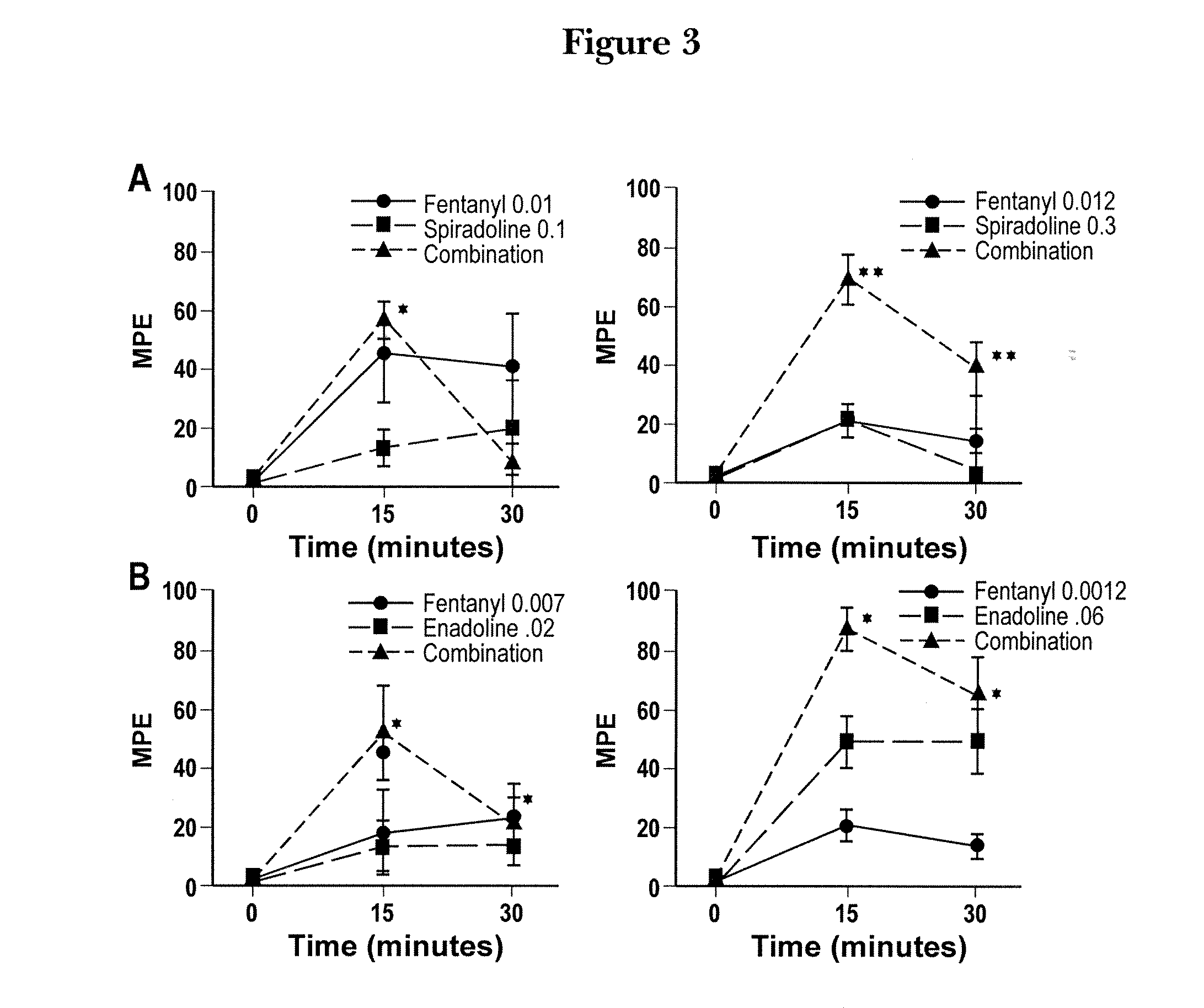 Methods of Reducing Side Effects of Analgesics