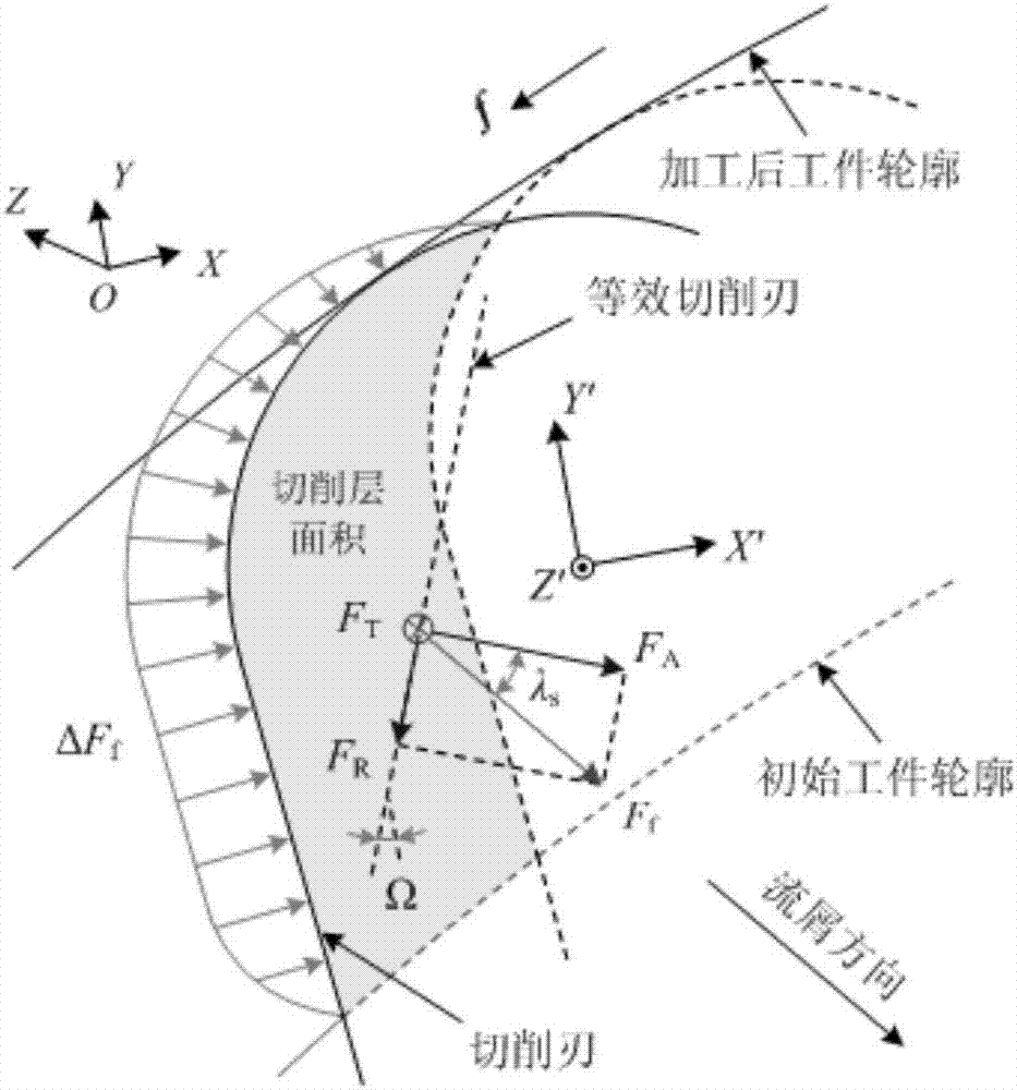 Method for controlling cutting force mutation in curve turning machining