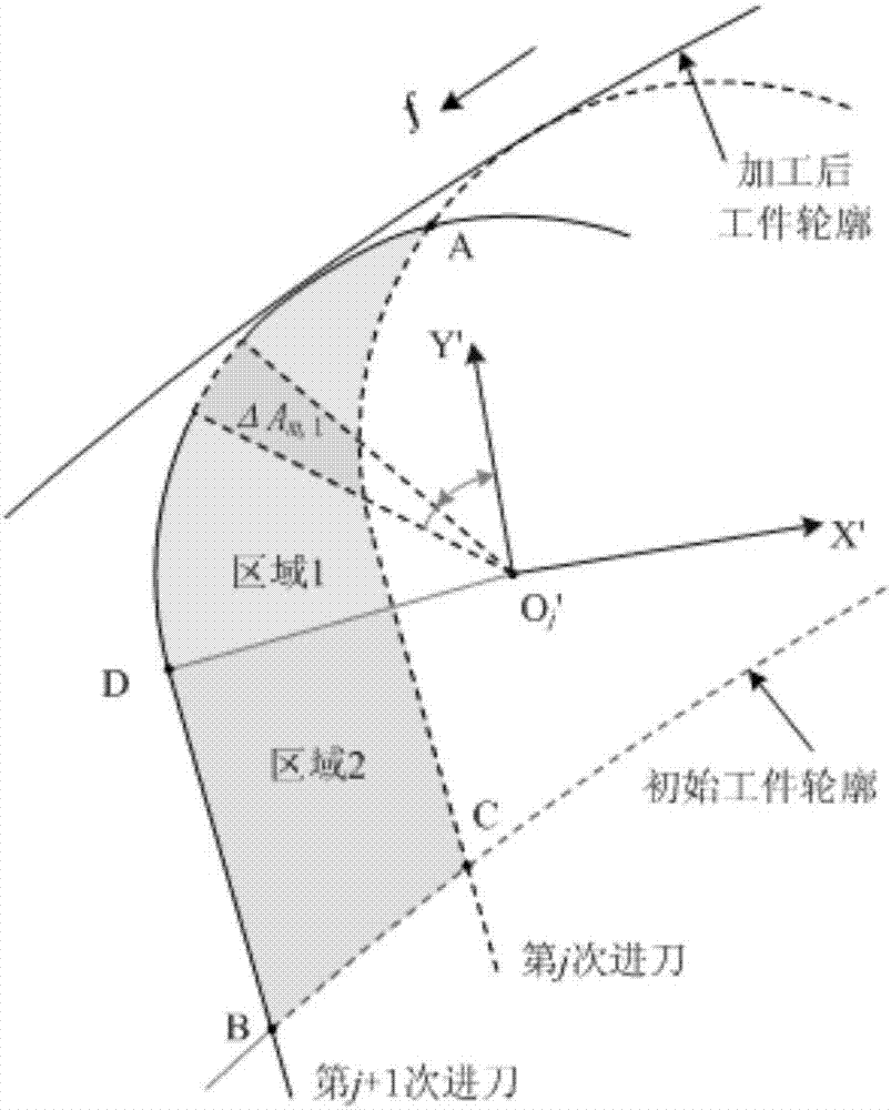 Method for controlling cutting force mutation in curve turning machining